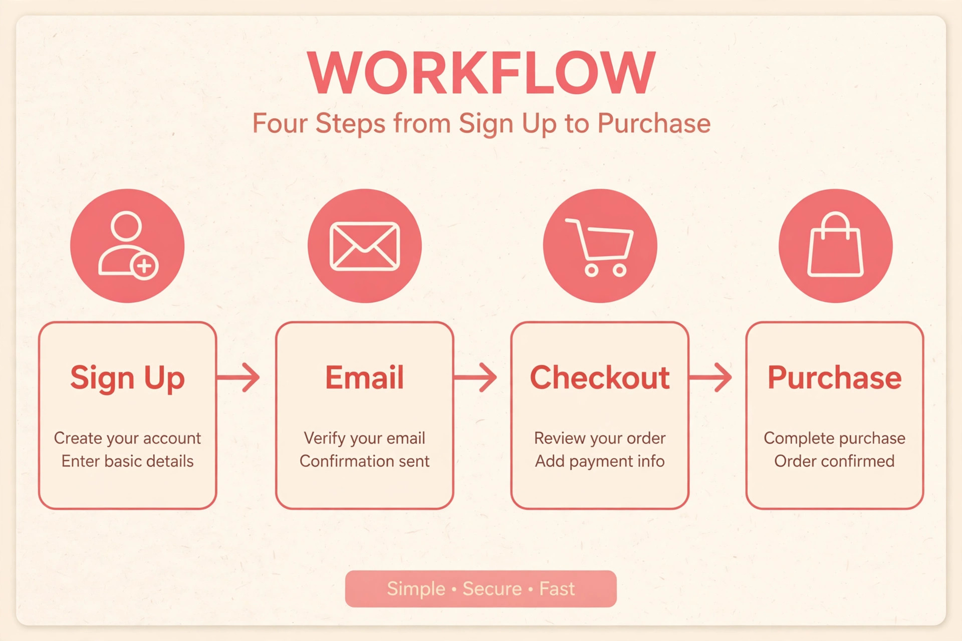 Flodesk subscriber to purchase diagram