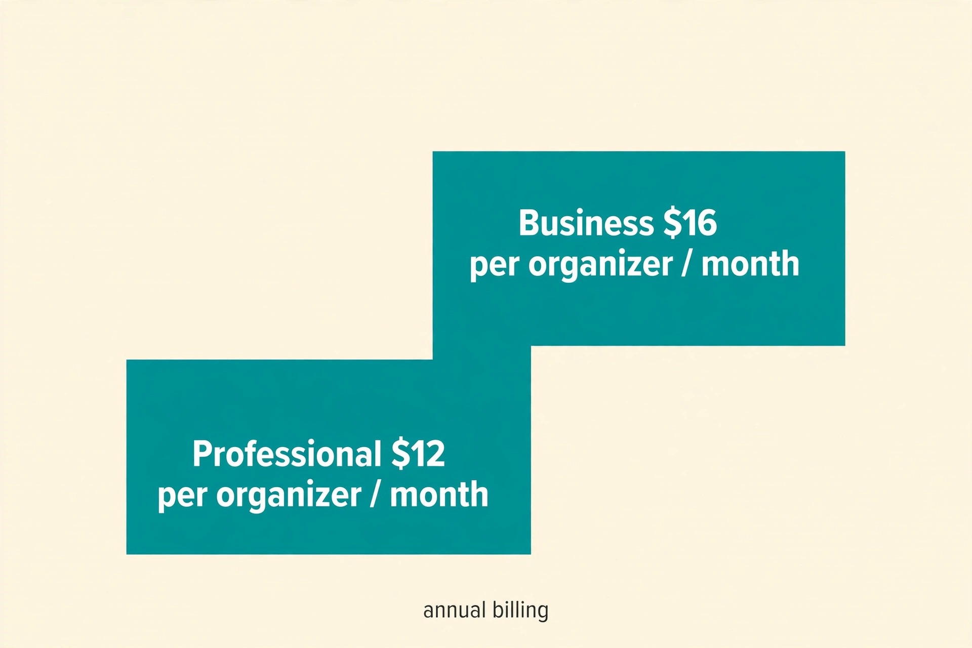 Price ladder diagram concept. Two rising steps labelled Professional and Business with per organizer rates on each step