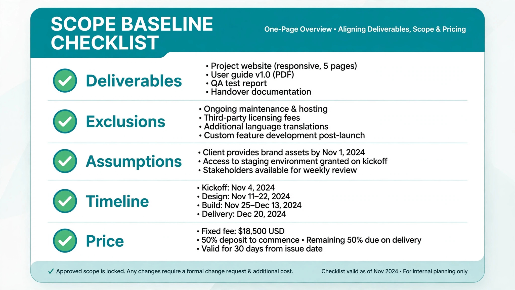 Checklist concept. A one page scope baseline checklist ticking deliverables, exclusions, assumptions, timeline, and price
