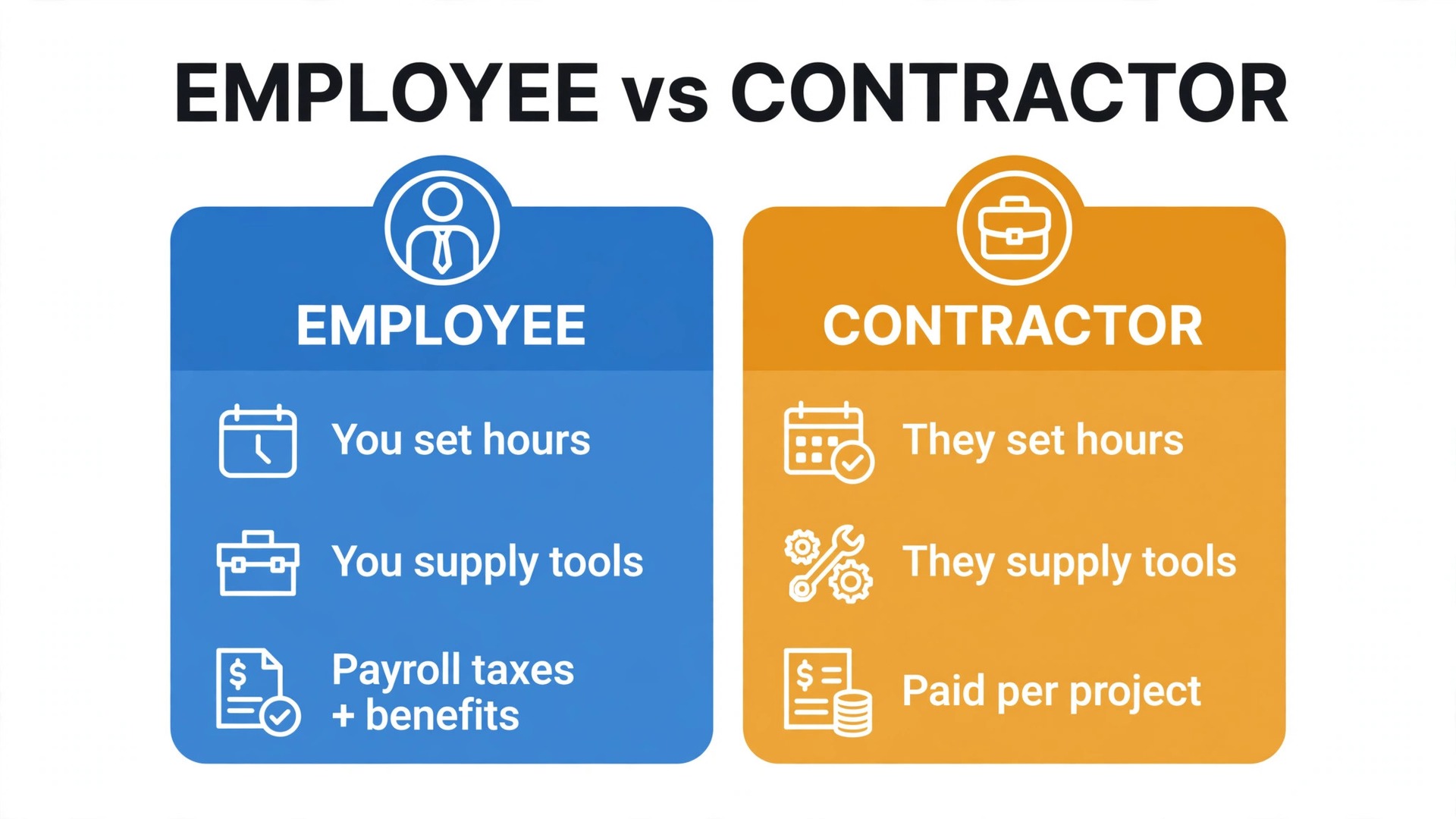 Employee and contractor comparison visual