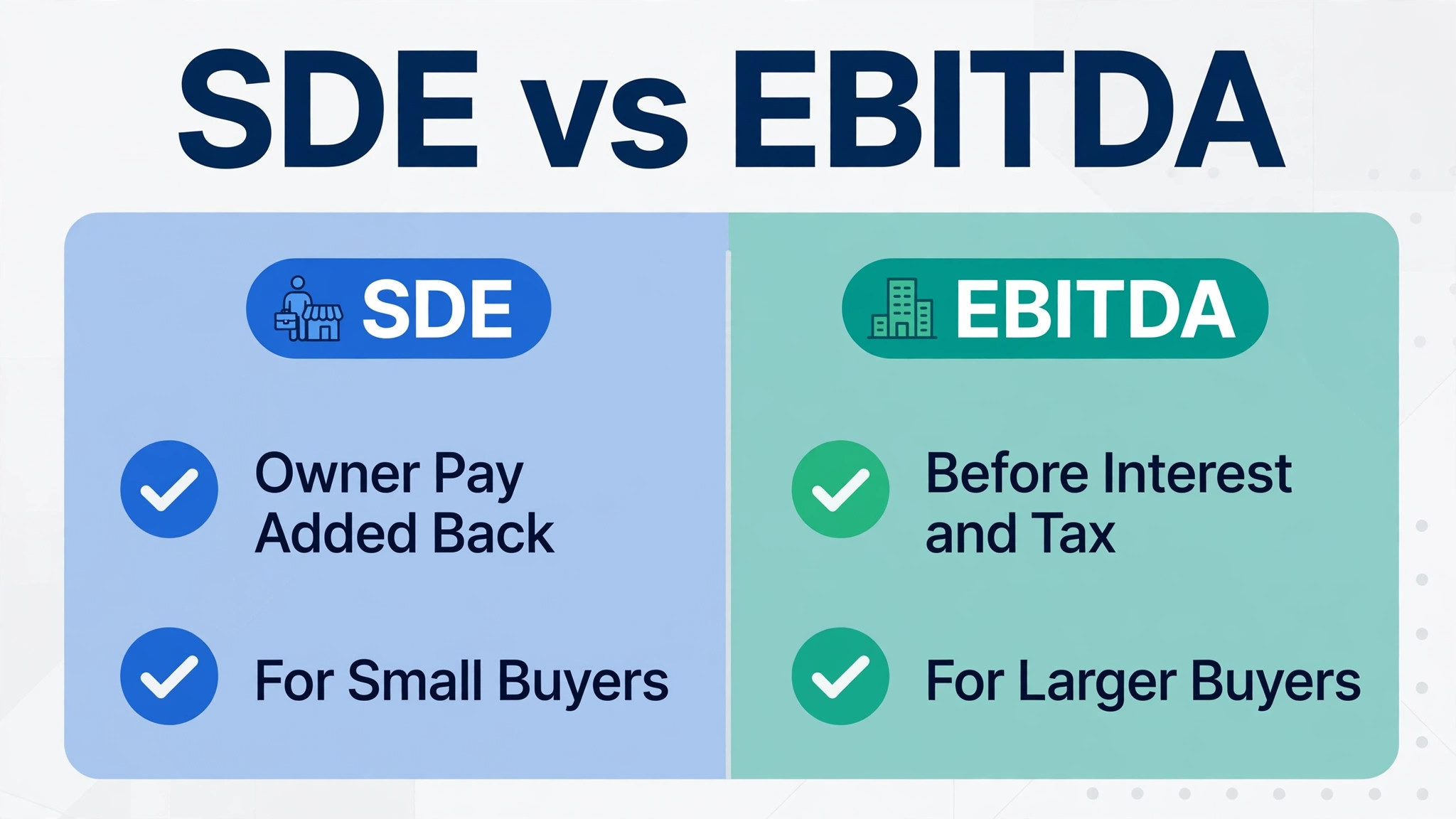 A comparison of SDE and EBITDA for service businesses.