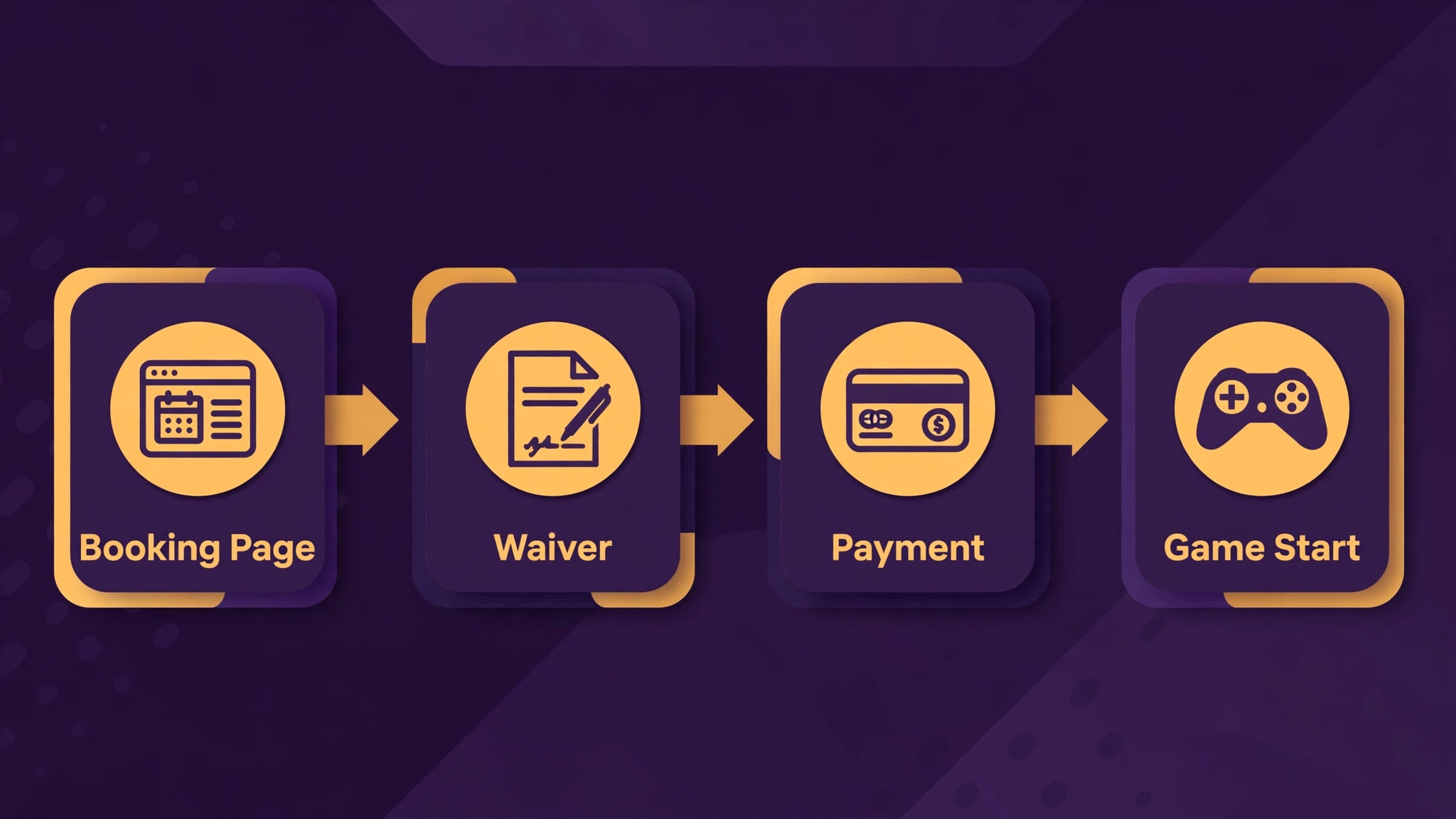 Escape room booking journey diagram