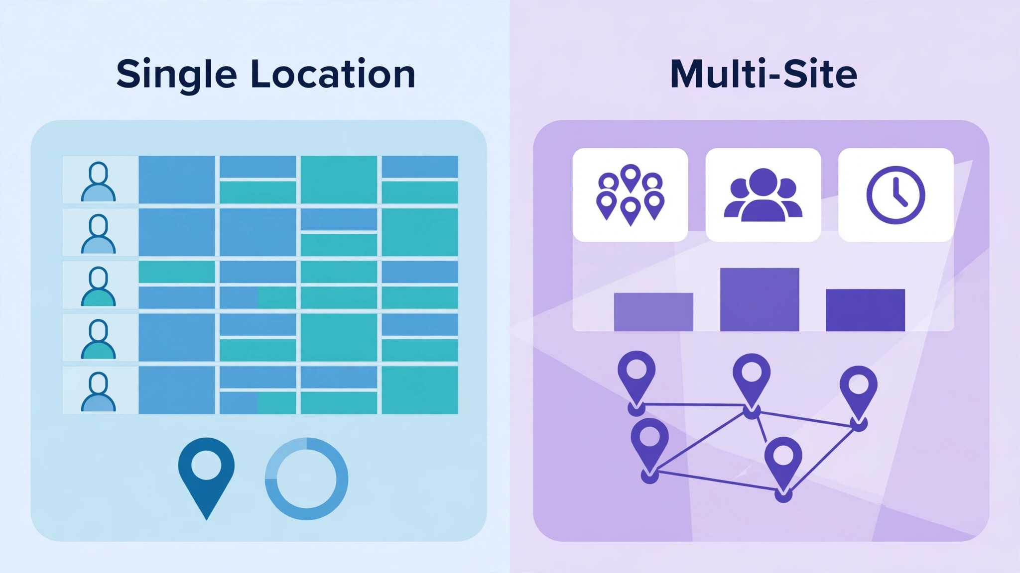 A comparison visual contrasting a single location rota with a multi-site labour dashboard