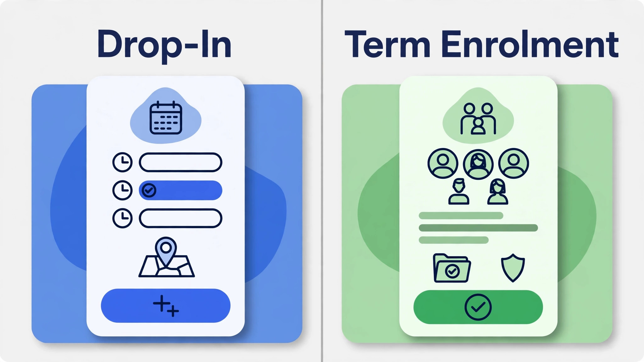 A comparison visual contrasting a drop-in booking screen with a term enrolment family account