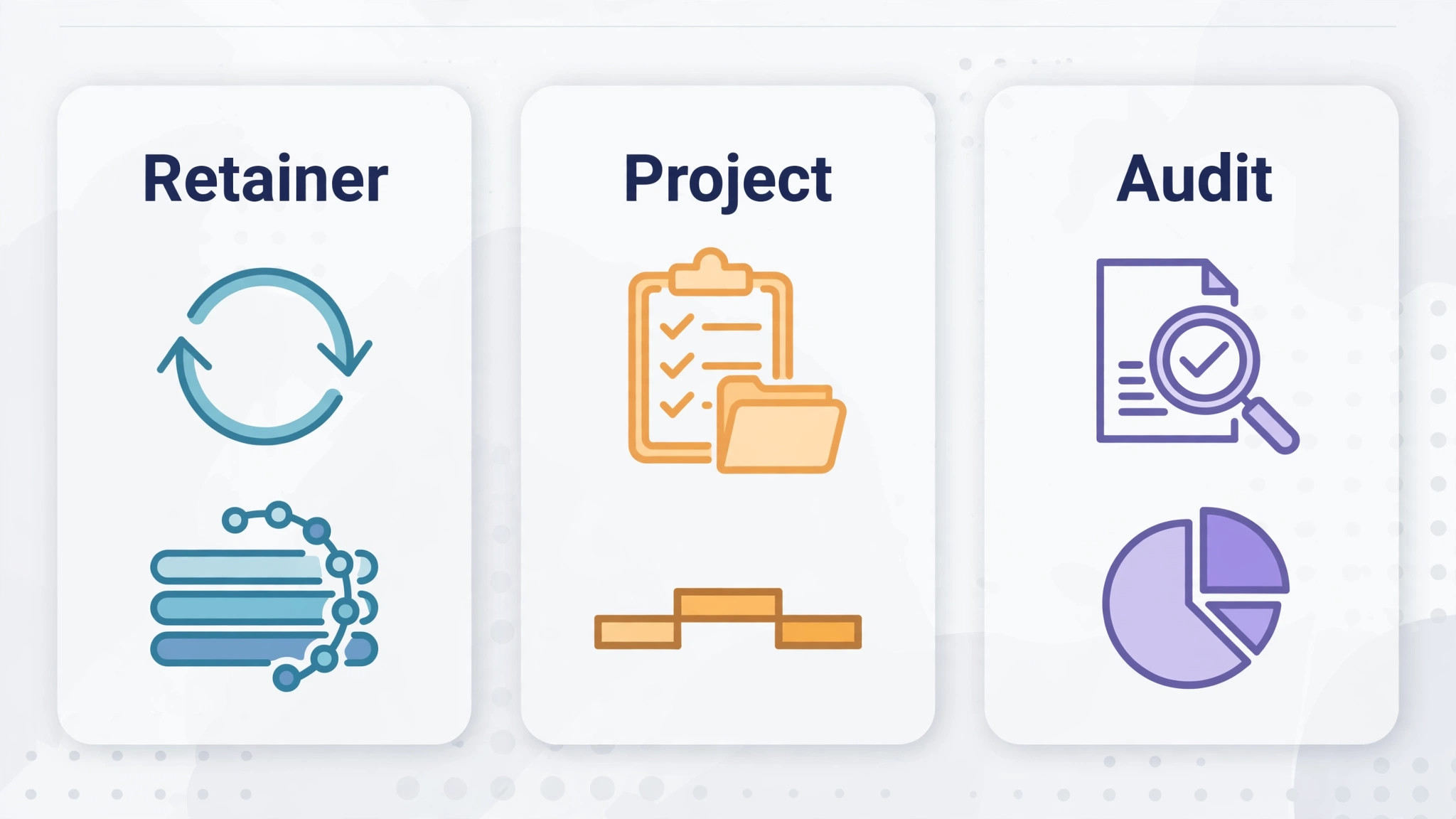 A comparison visual showing three proposal layouts side by side, retainer versus project versus audit