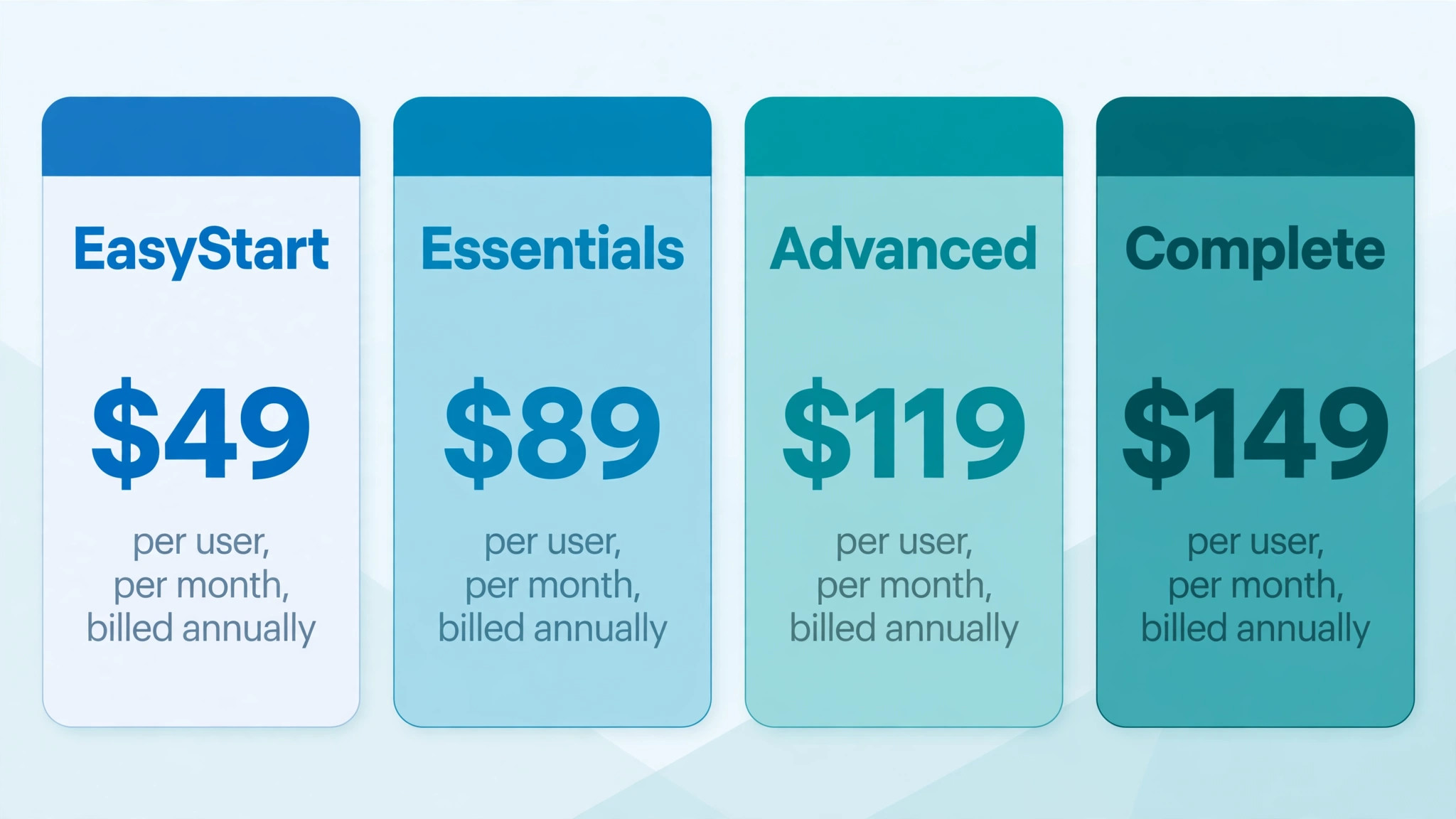 comparison visual showing EasyStart, Essentials, Advanced, and Complete side by side with price blocks