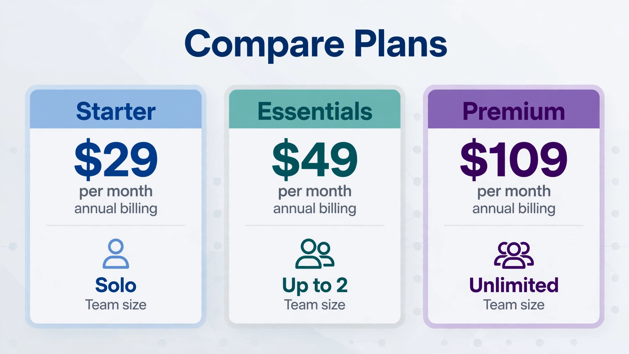 A comparison visual showing Starter, Essentials and Premium side by side with team size markers