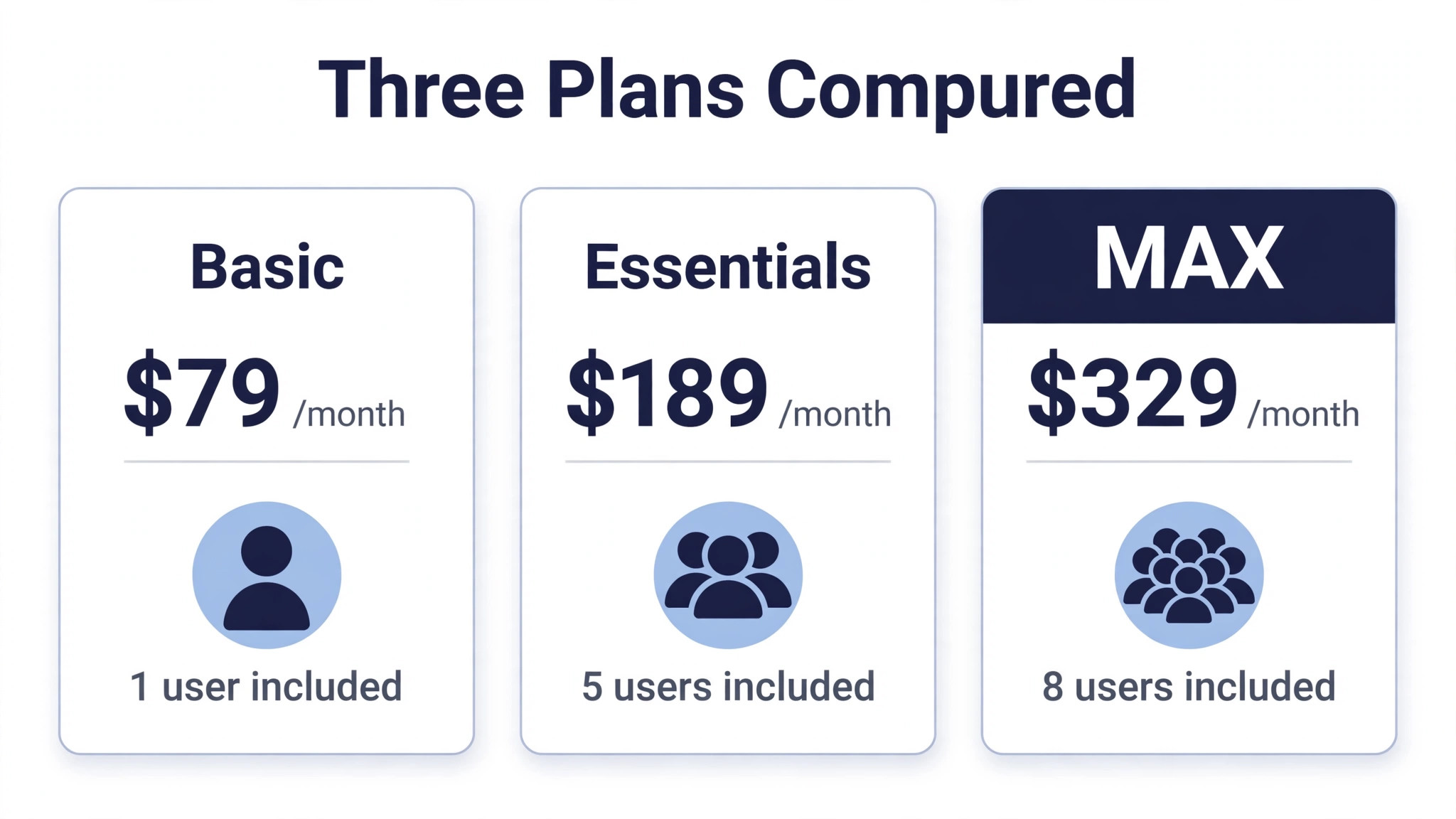 Comparison visual placing the three plan cards side by side with users included and monthly prices highlighted