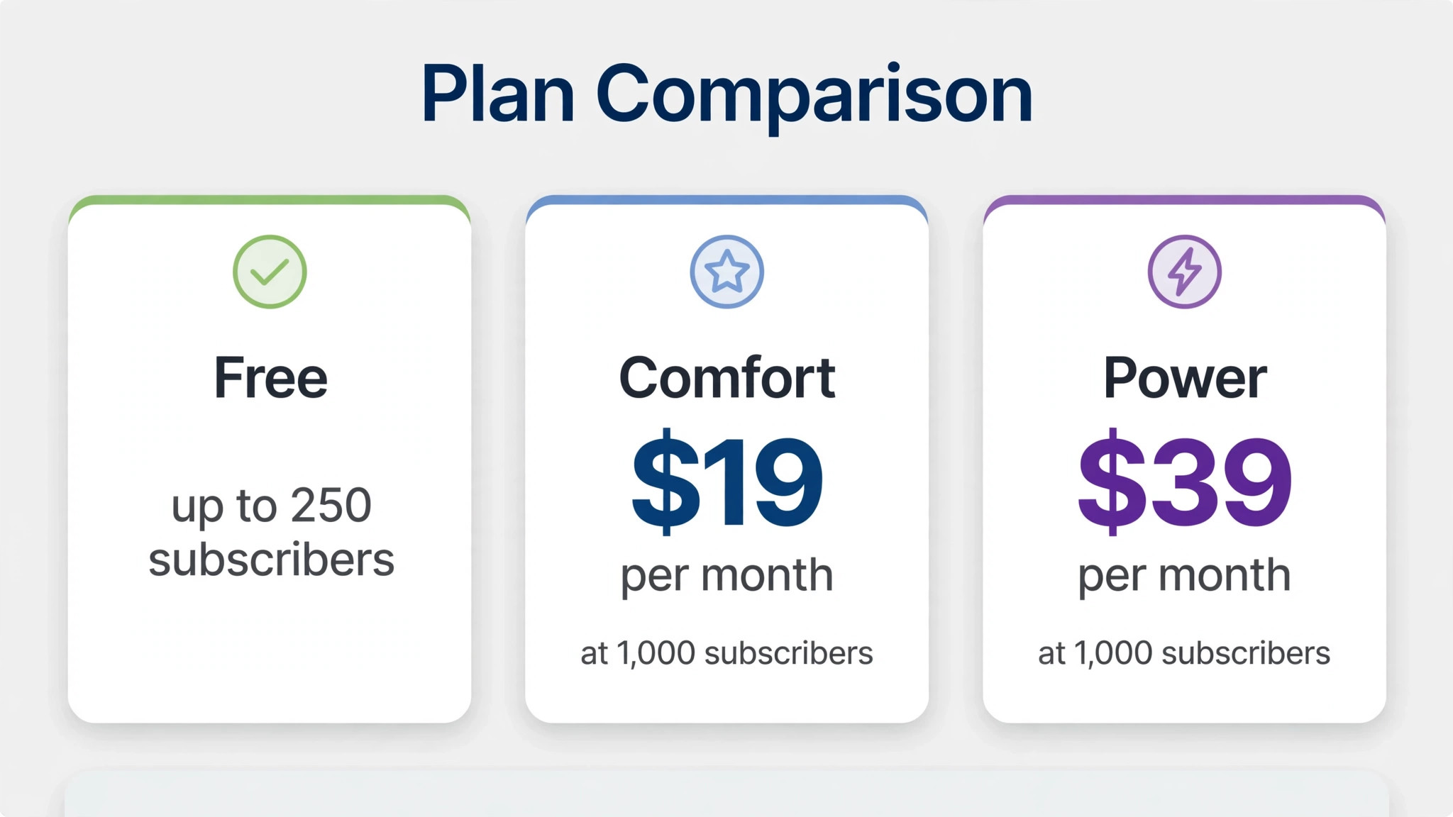 Comparison visual placing the free, Comfort, and Power plan cards side by side with subscriber limits highlighted