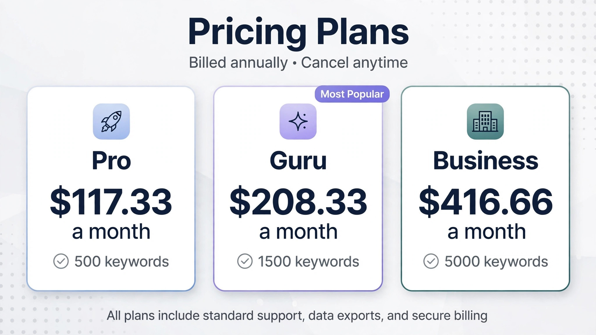 data visual comparing Pro, Guru and Business prices and keyword limits