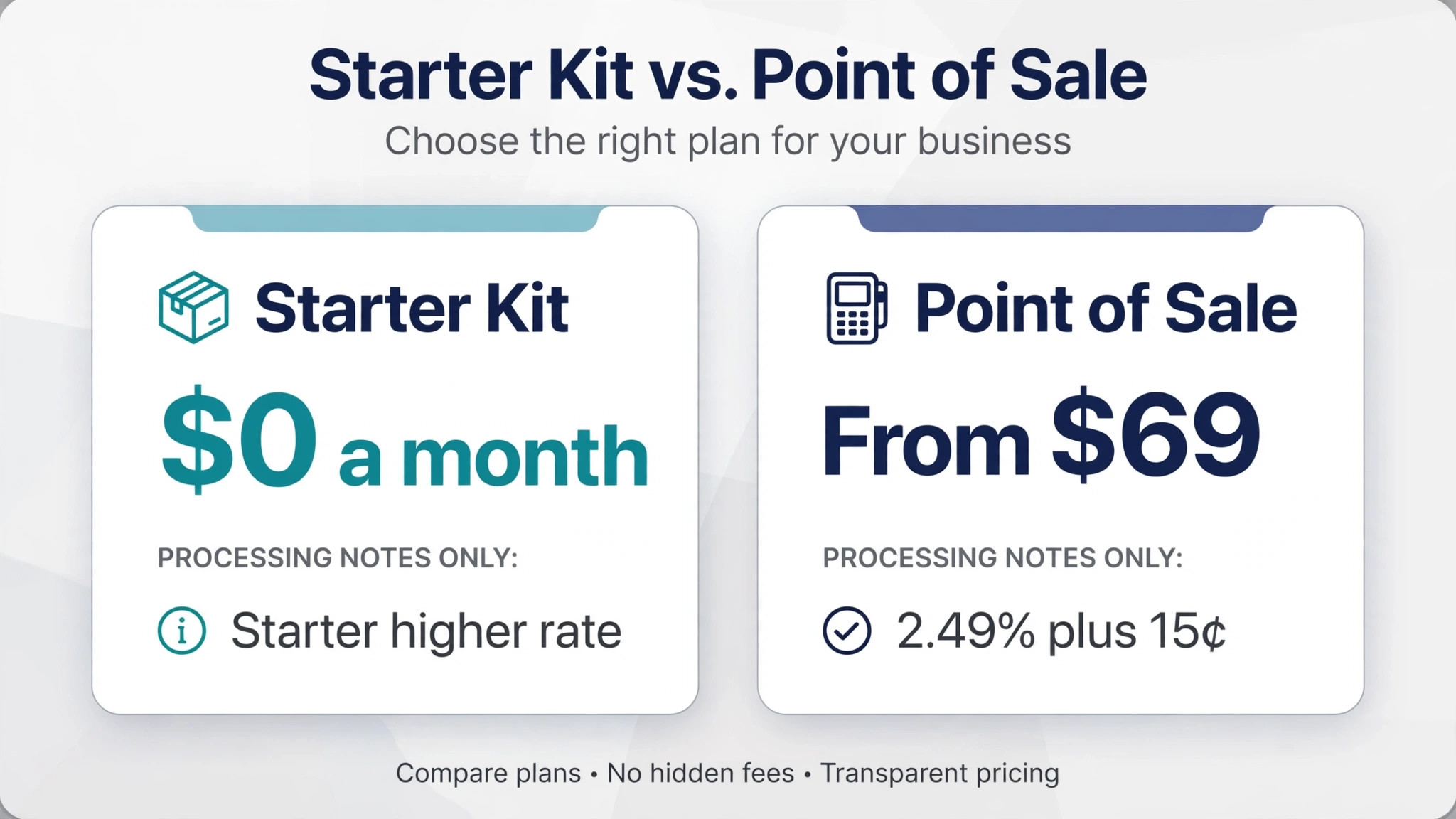 comparison visual of Starter Kit versus Point of Sale software and processing