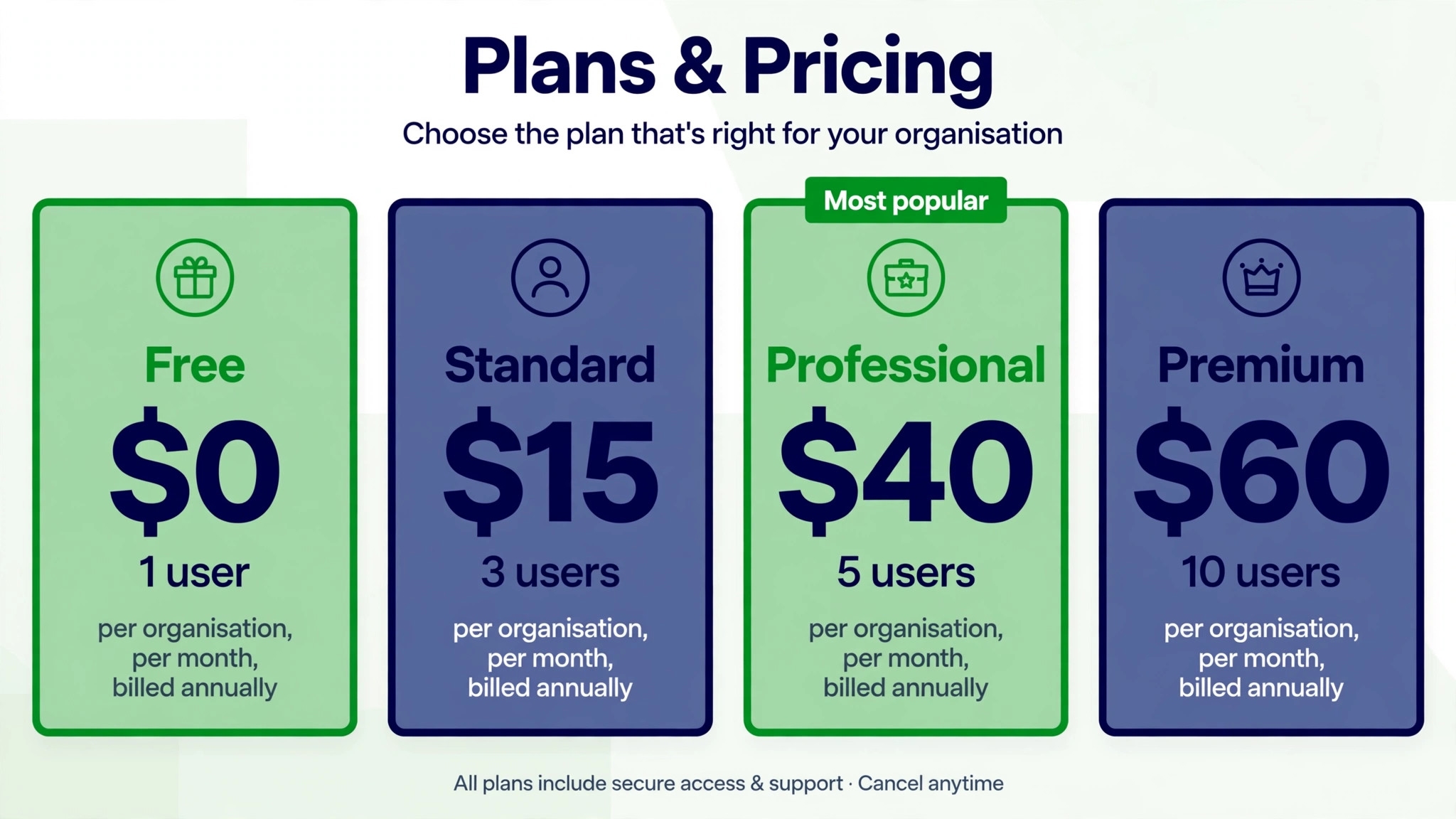 comparison visual showing Free, Standard, Professional, and Premium price blocks with user counts