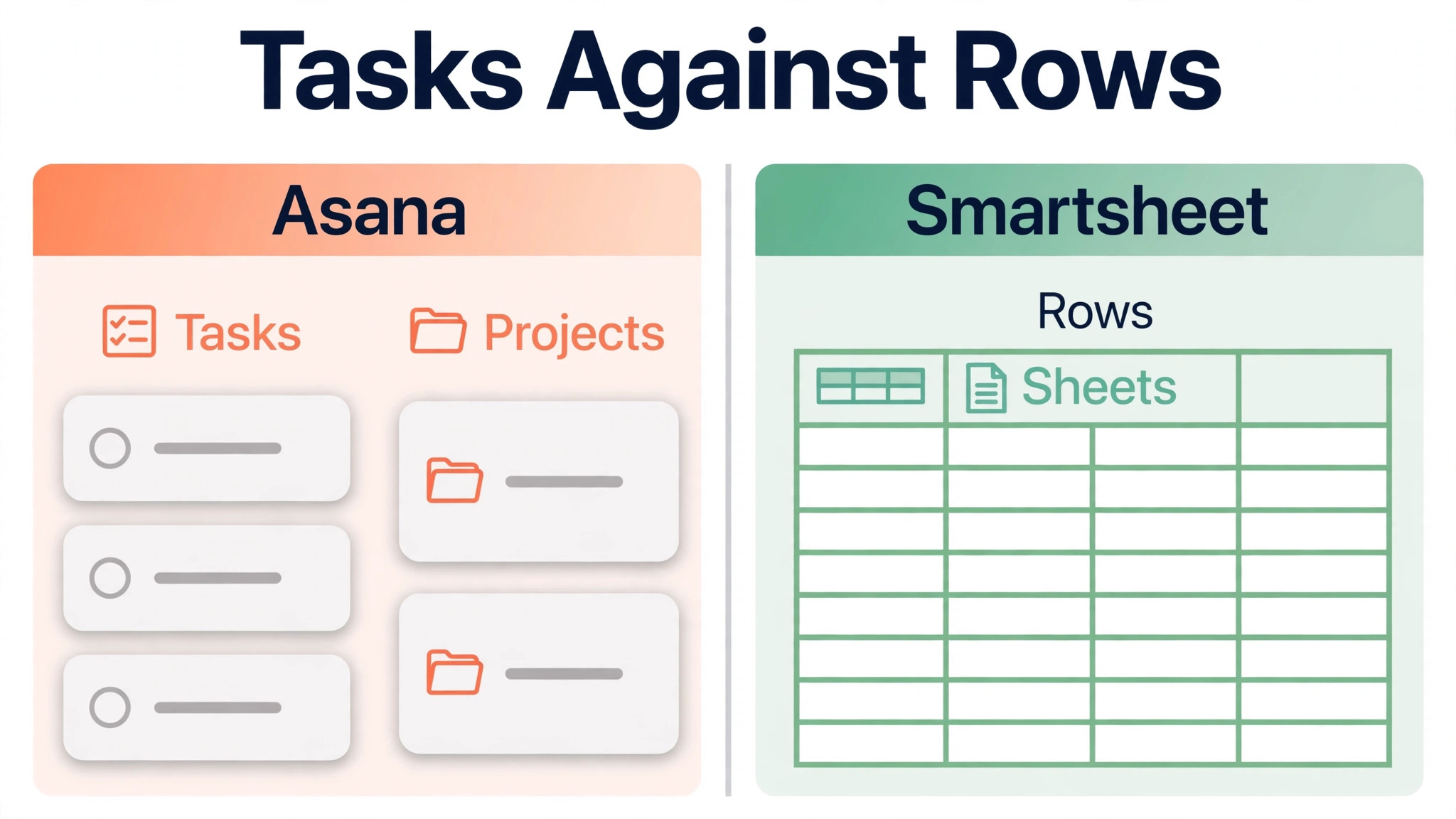Task and row structures for the two tools side by side