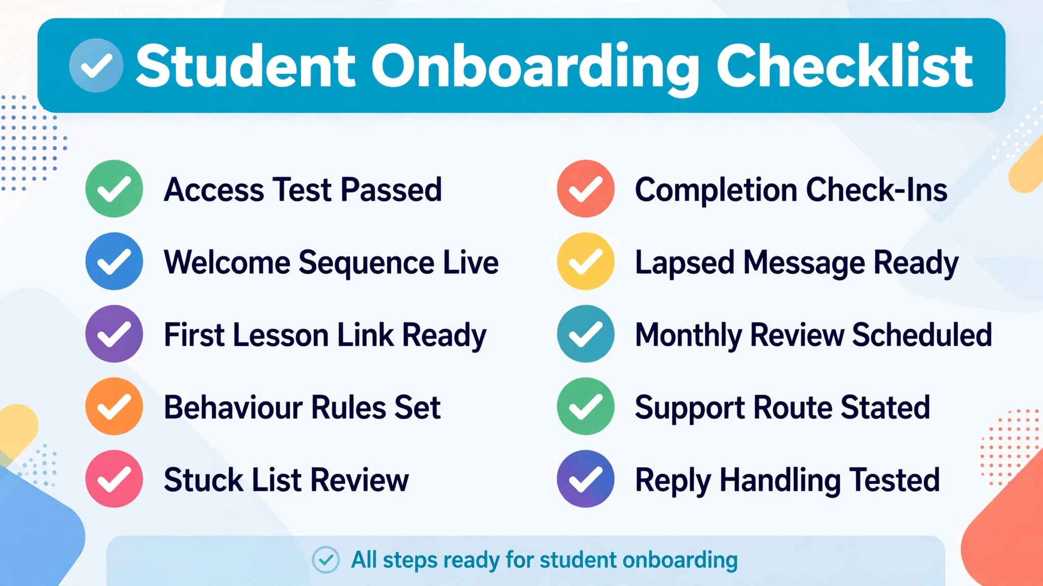 Checklist of the onboarding steps
