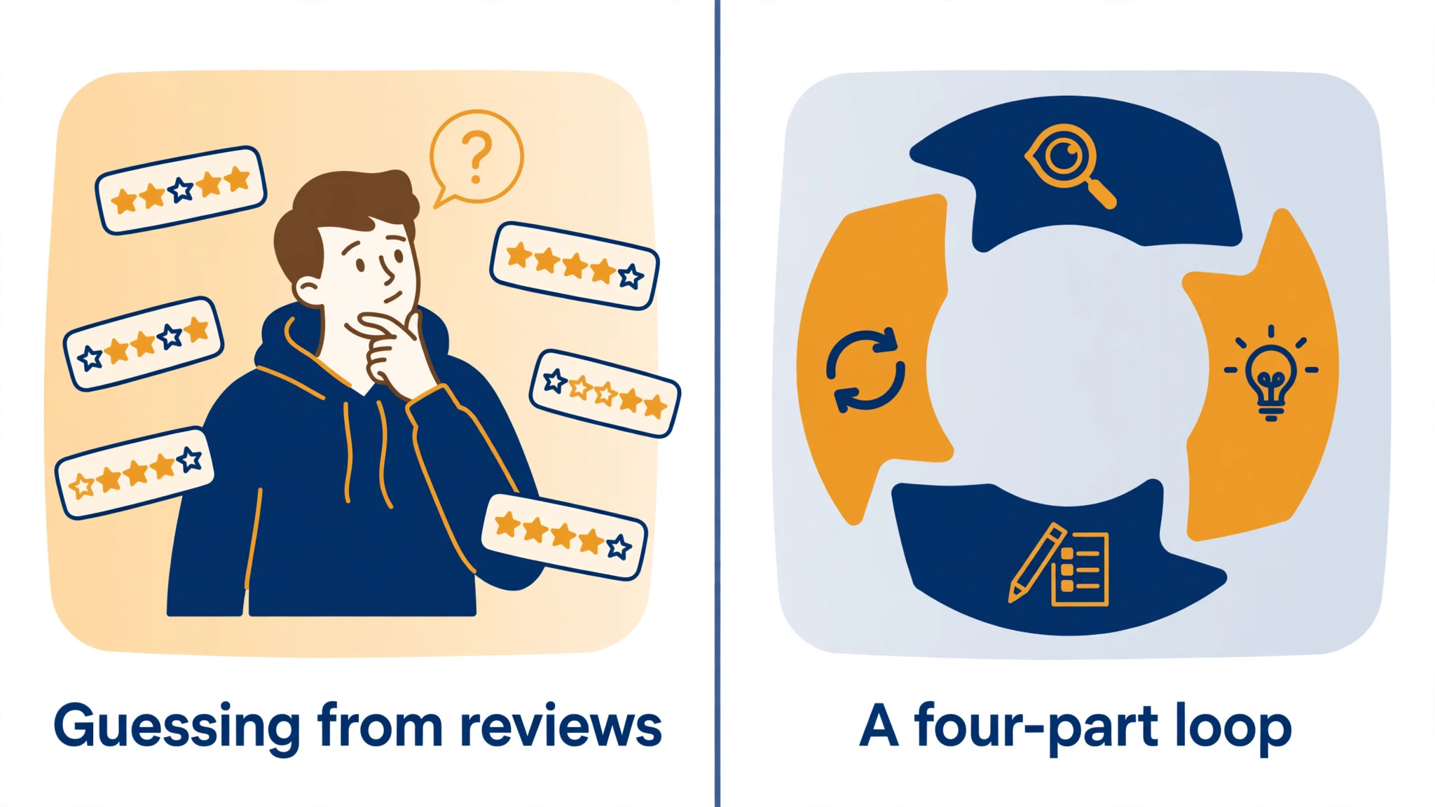 Comparison of guessing and a client feedback loop