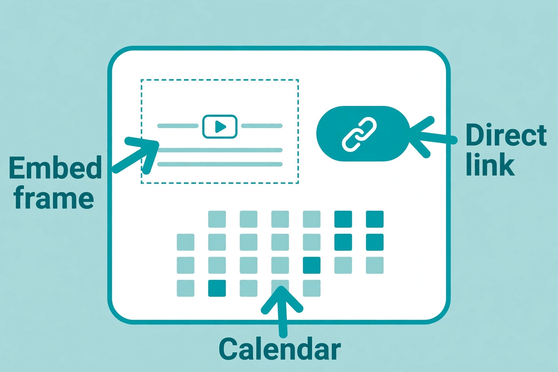 annotated booking page parts