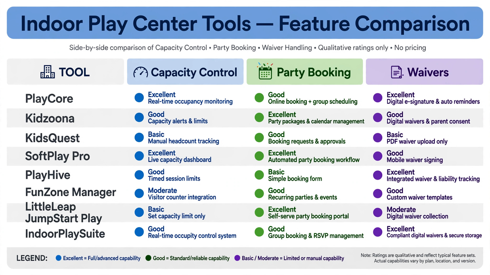 comparison of nine play center tools by capacity control