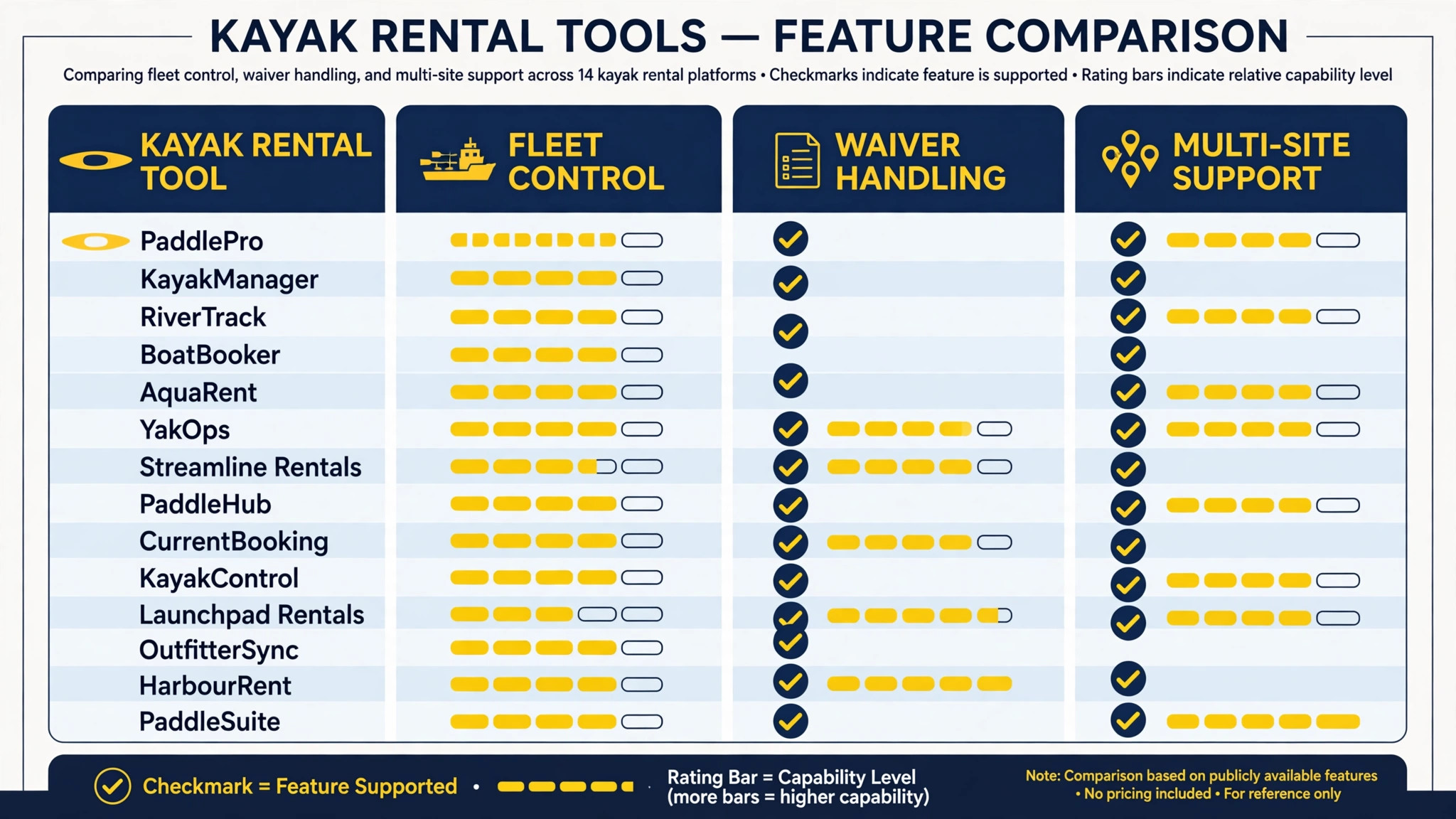 comparison of fourteen kayak booking tools by feature depth