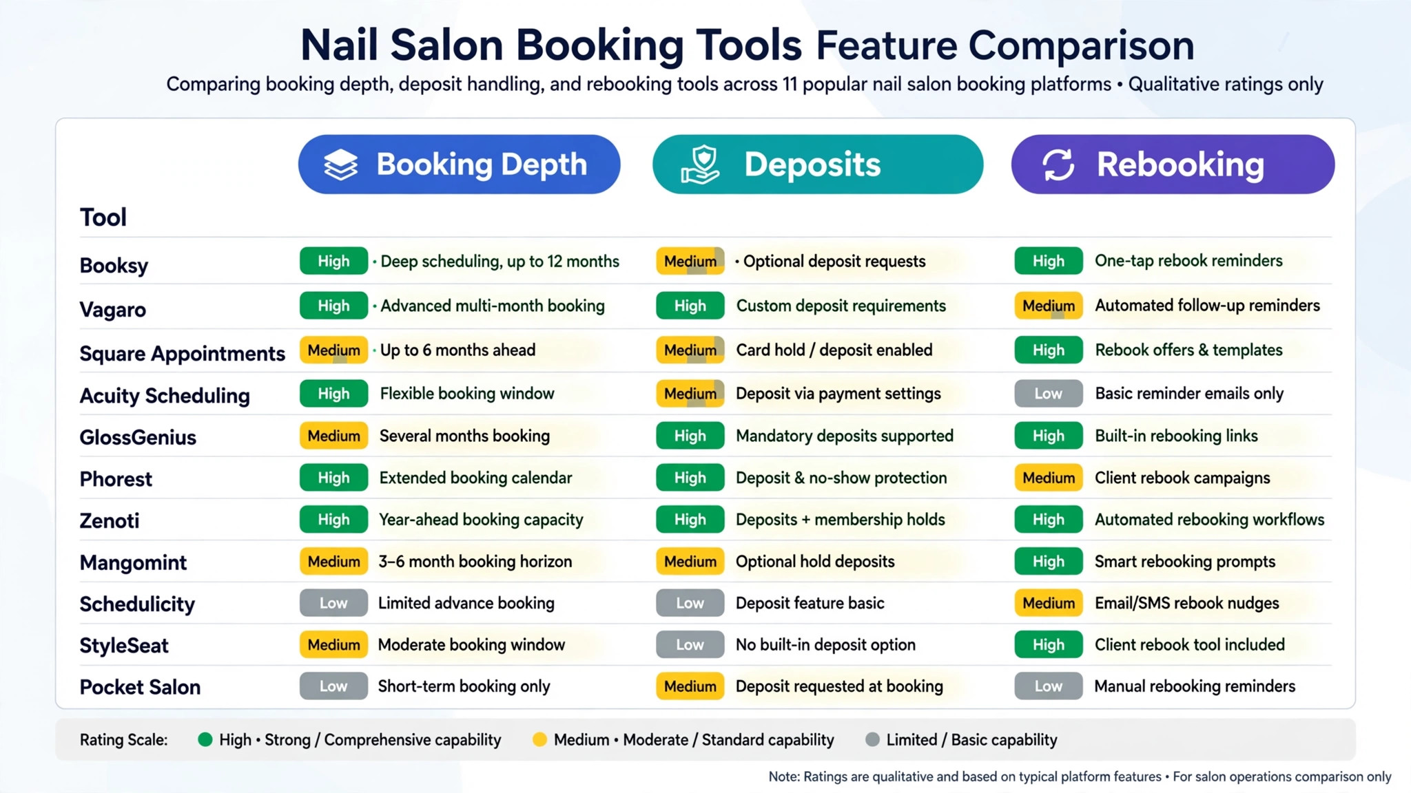 comparison of eleven nail salon tools by booking depth