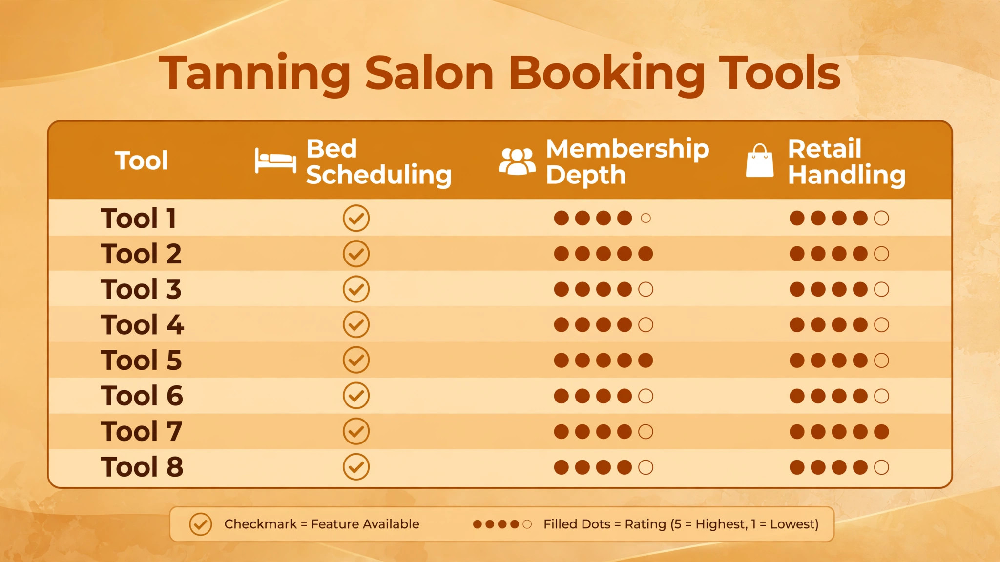 comparison of eight tanning salon tools by bed scheduling