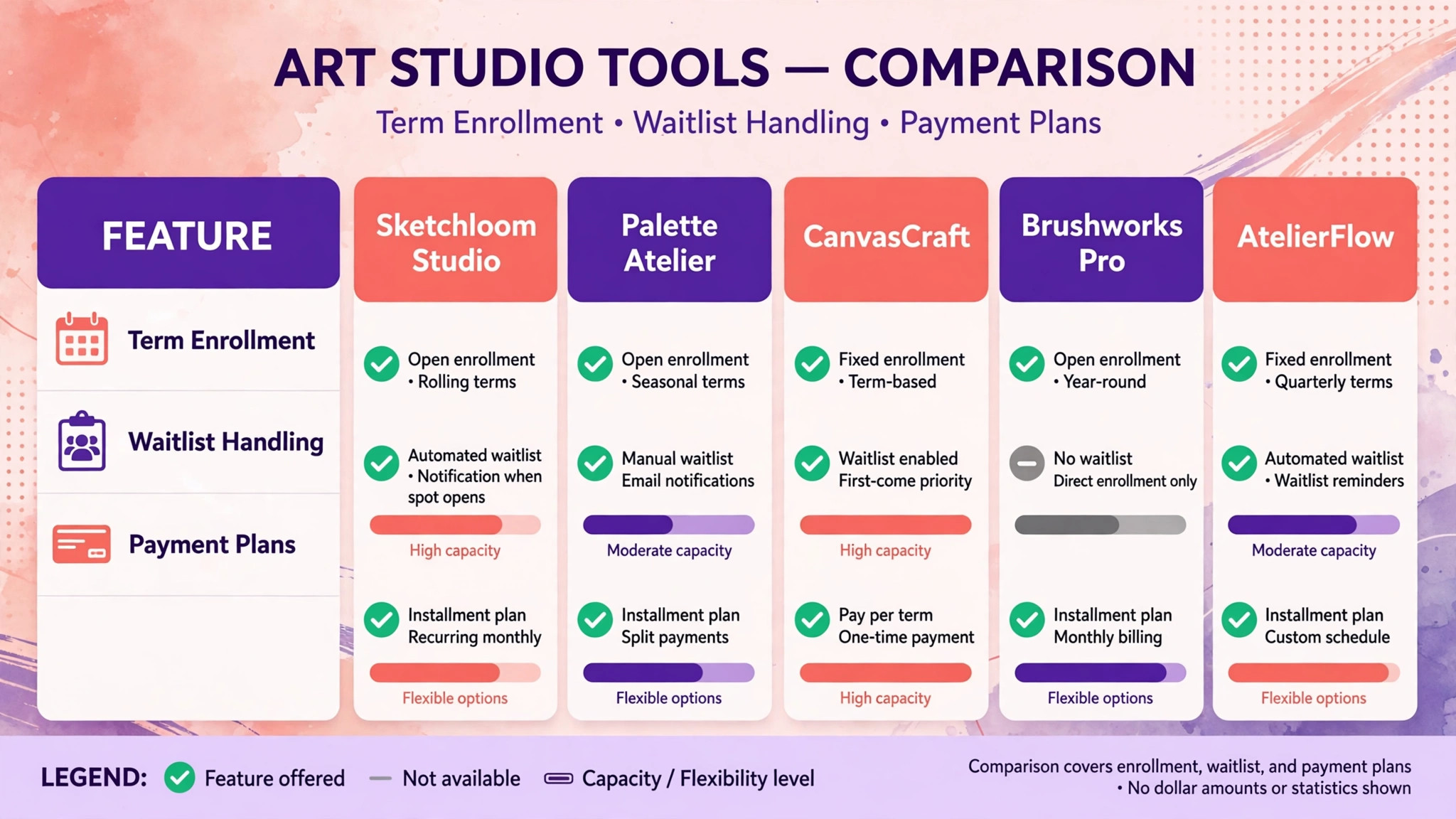 comparison of five art studio tools by feature depth
