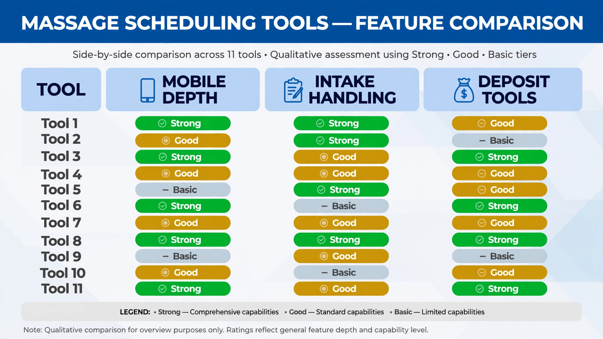 comparison of eleven mobile massage tools by mobile depth