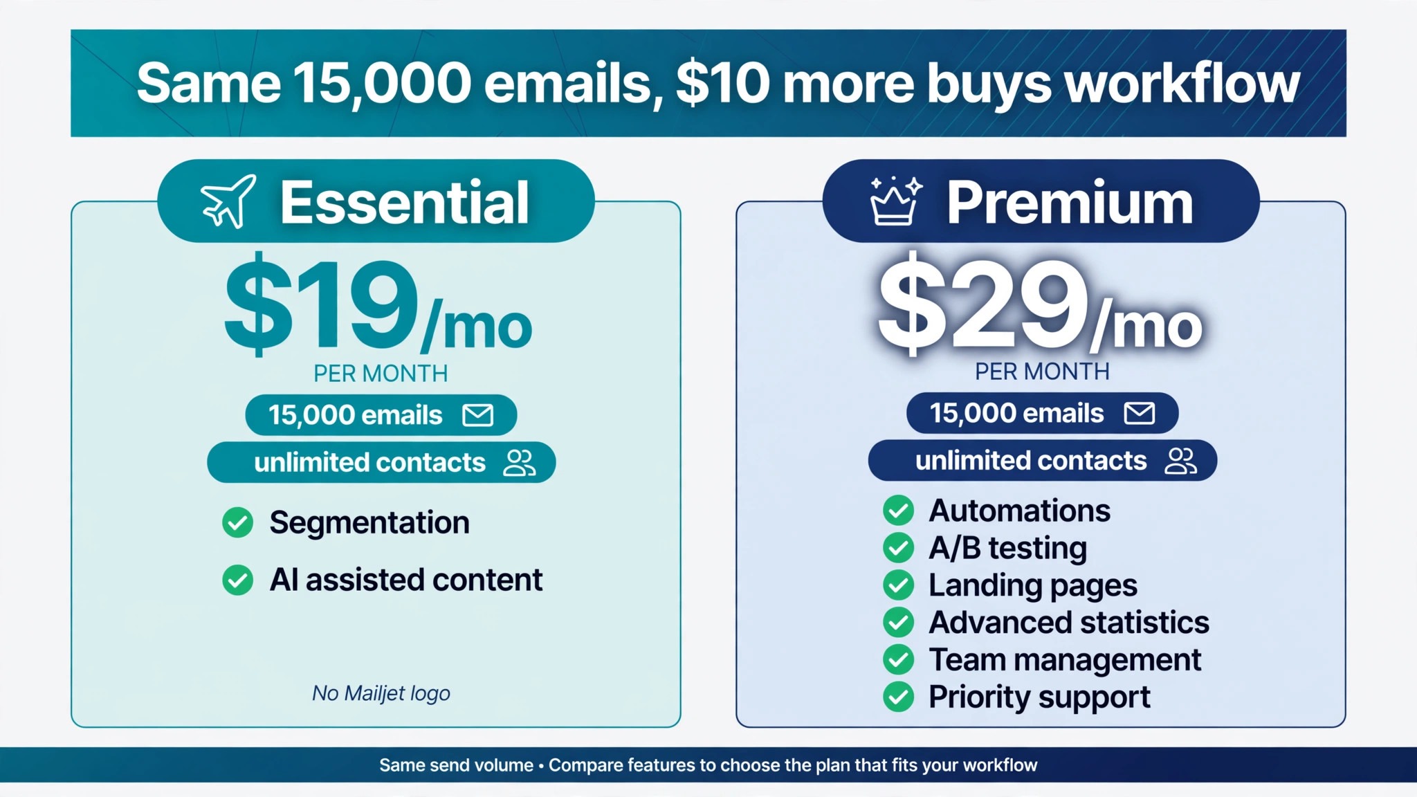 Mailjet Essential compared with Premium