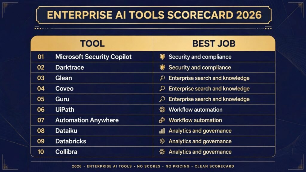 Enterprise AI tools scorecard, best tool for security, search, automation and governance