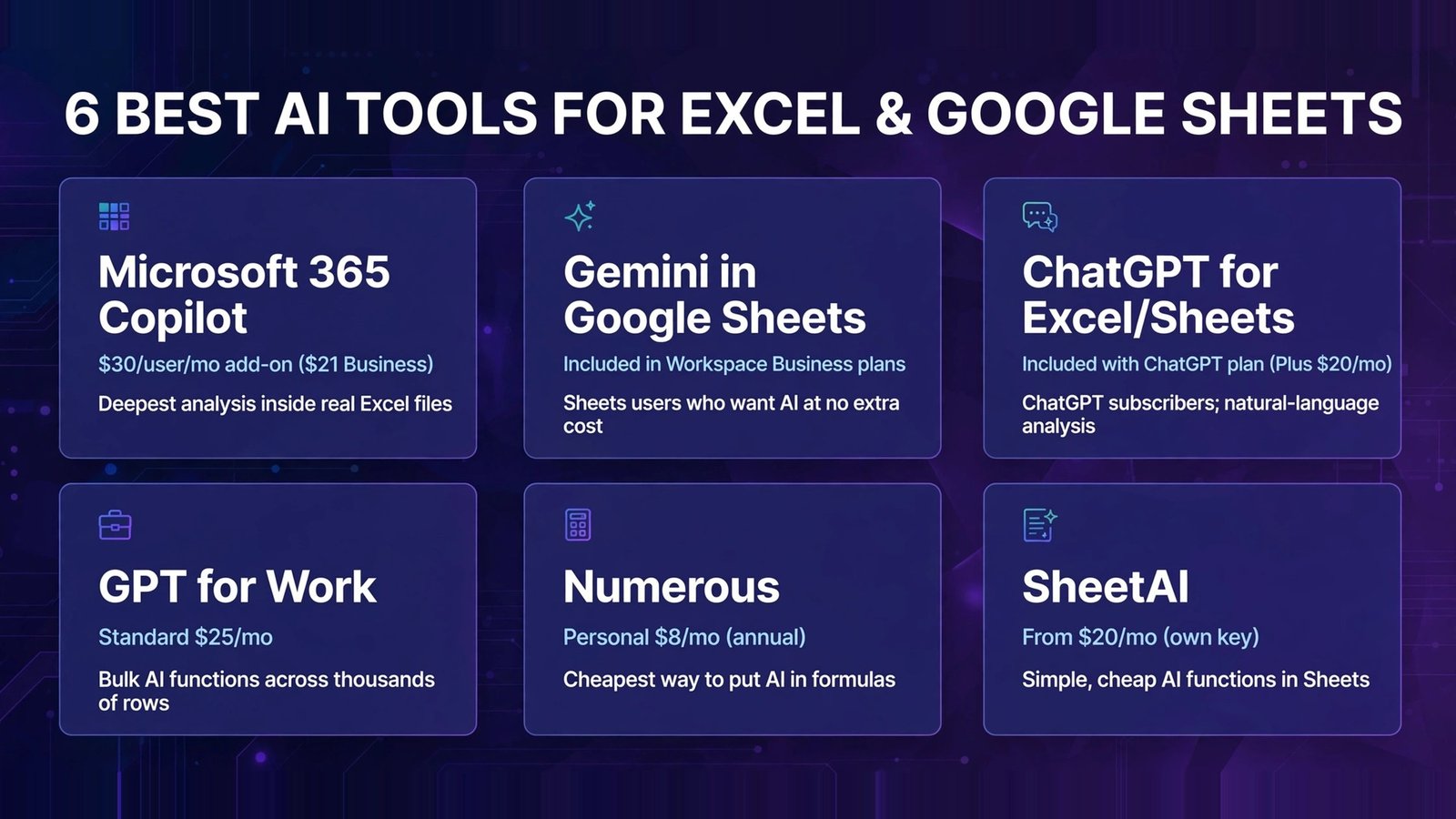 Six best AI tools for Excel and Google Sheets compared (infographic)