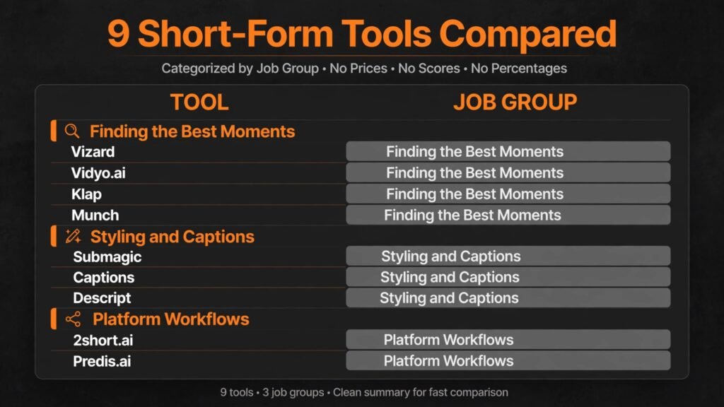 Opus Clip alternatives compared by job and caption style