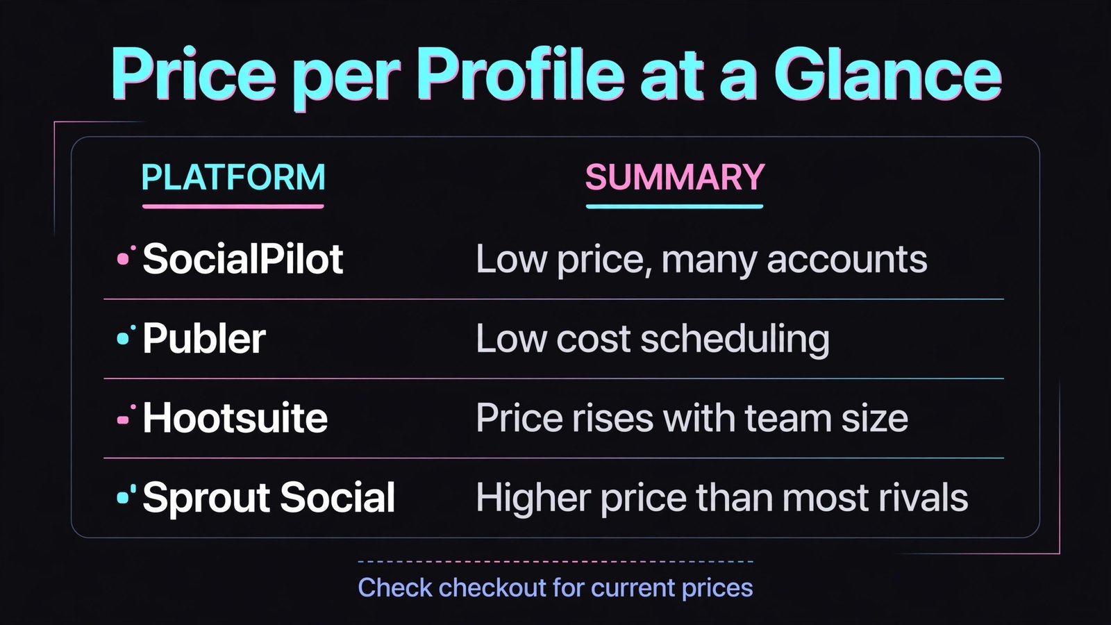 Social scheduling price per profile comparison chart