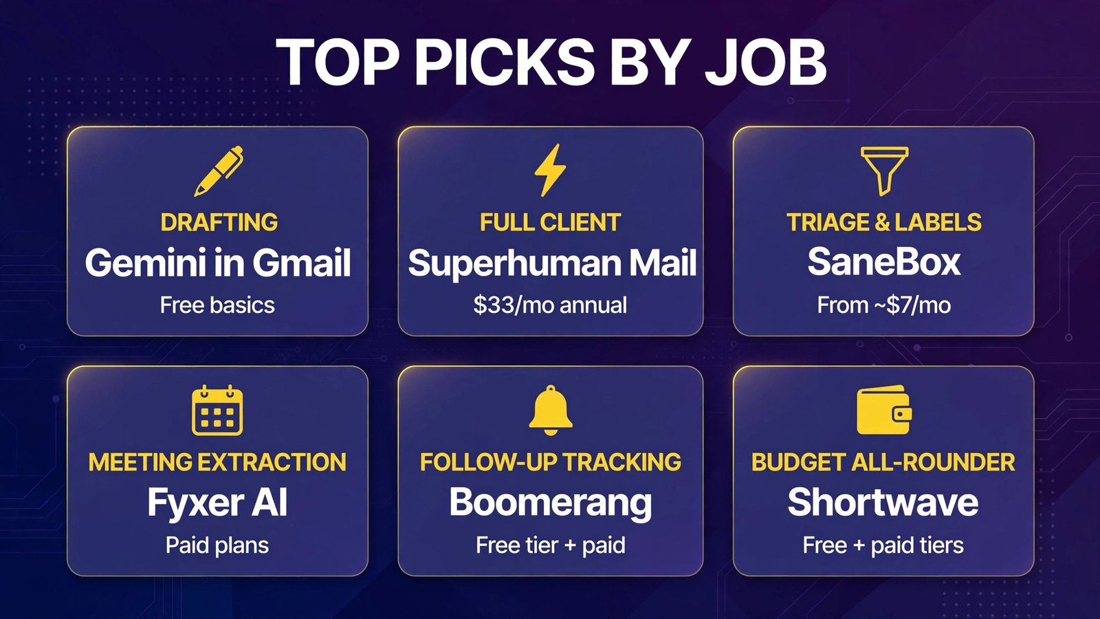 Top Gmail AI picks by job with prices (infographic)