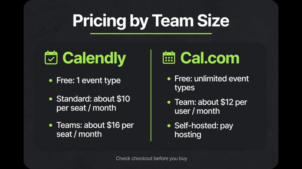 Calendly vs Cal.com pricing by team size chart