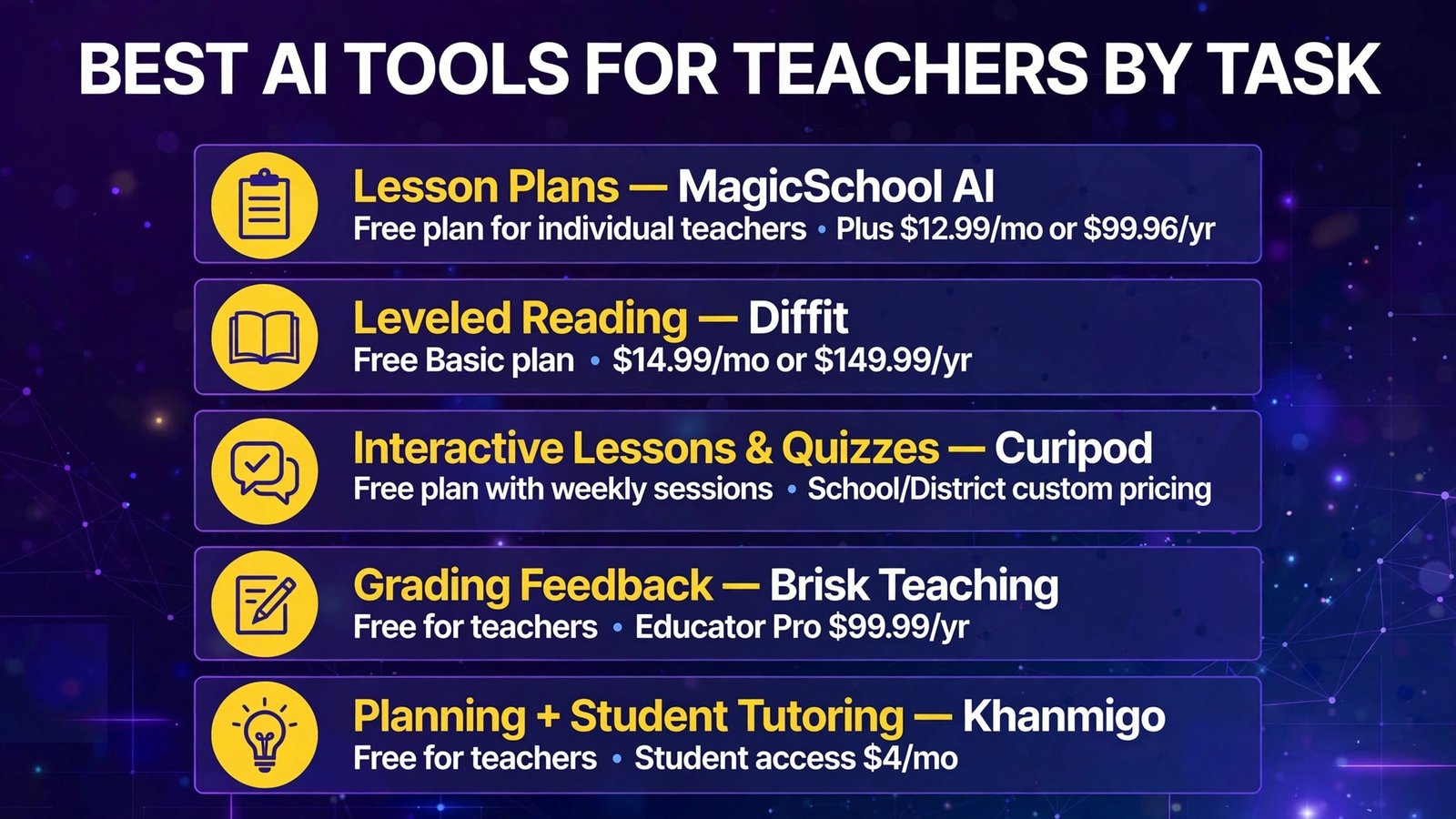 Best AI tools for teachers by task (infographic)
