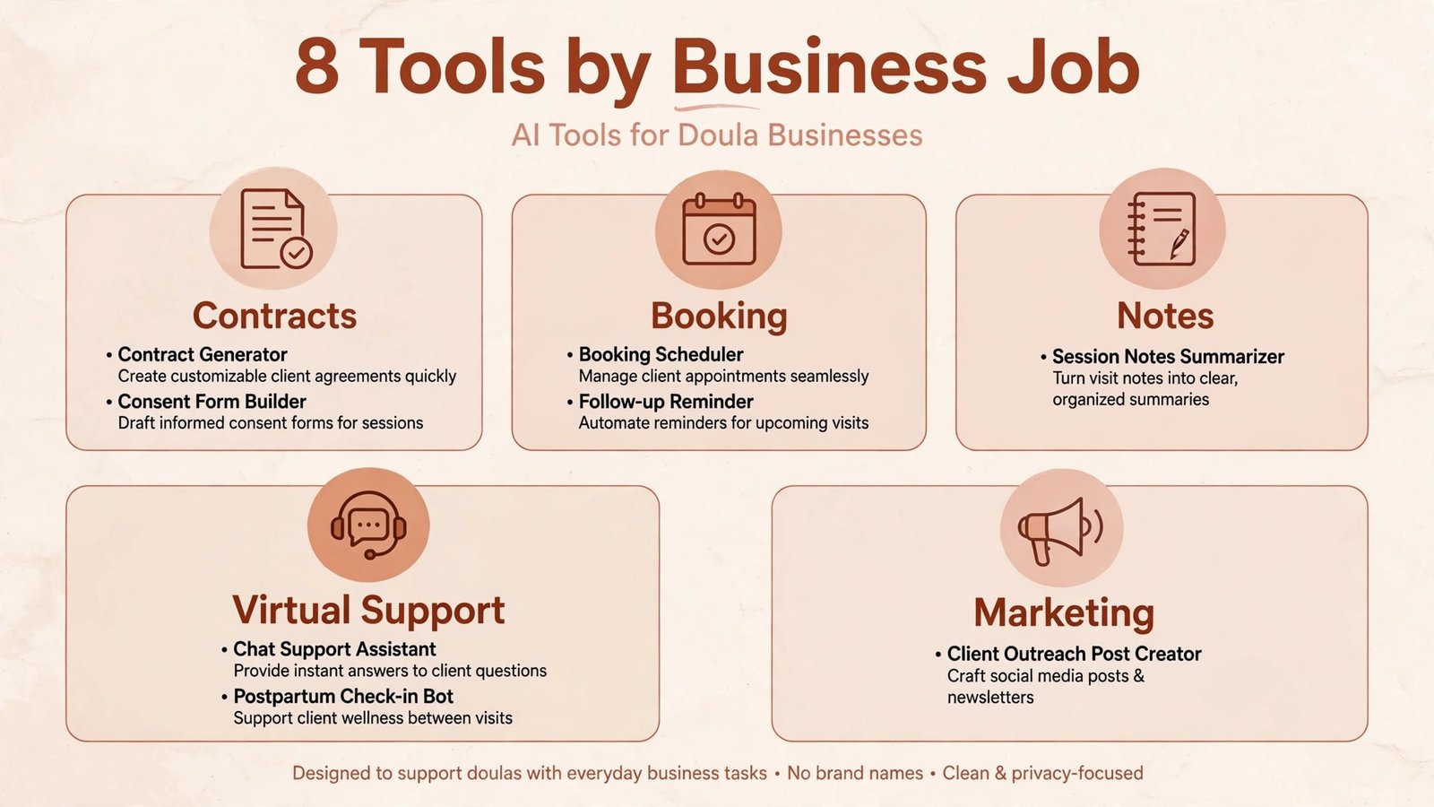 Infographic grouping 8 AI tools for doulas by business job
