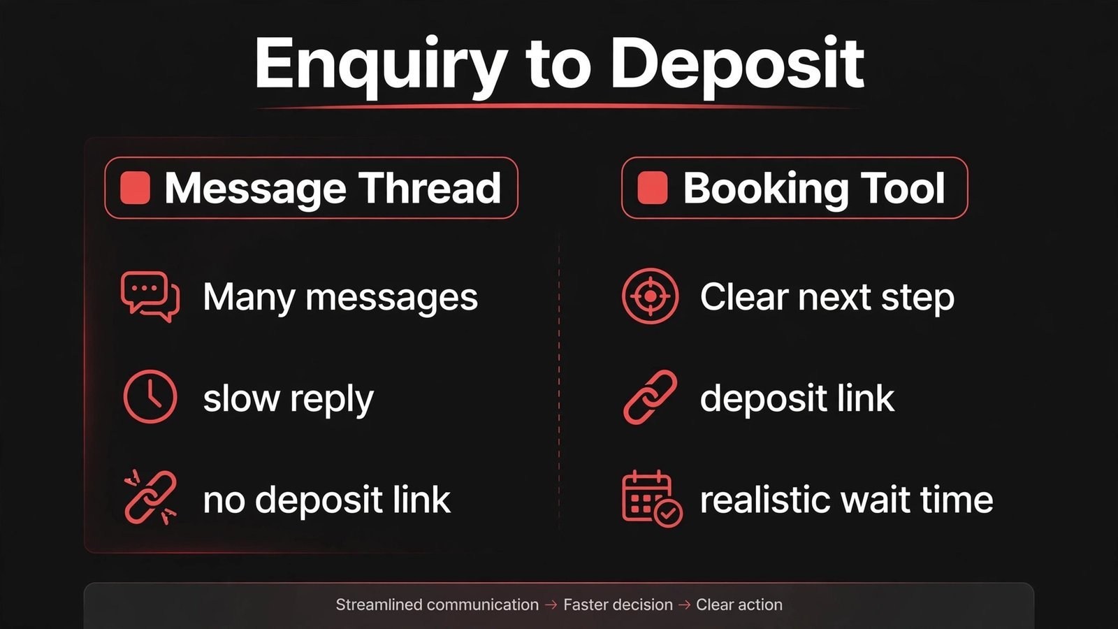Infographic comparing tattoo booking by message versus booking tool