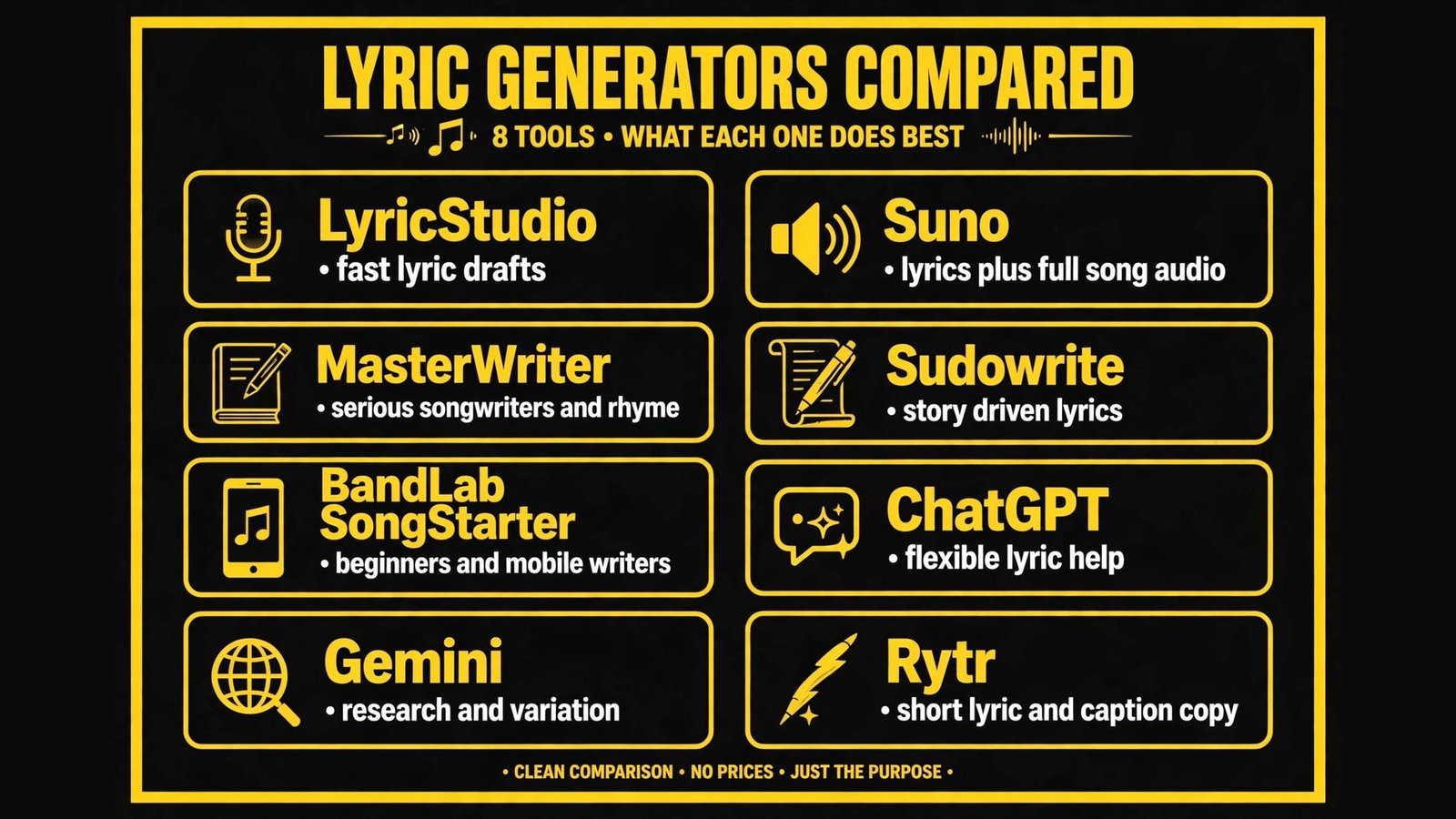 Lyric generator tools comparison chart by job and writer level