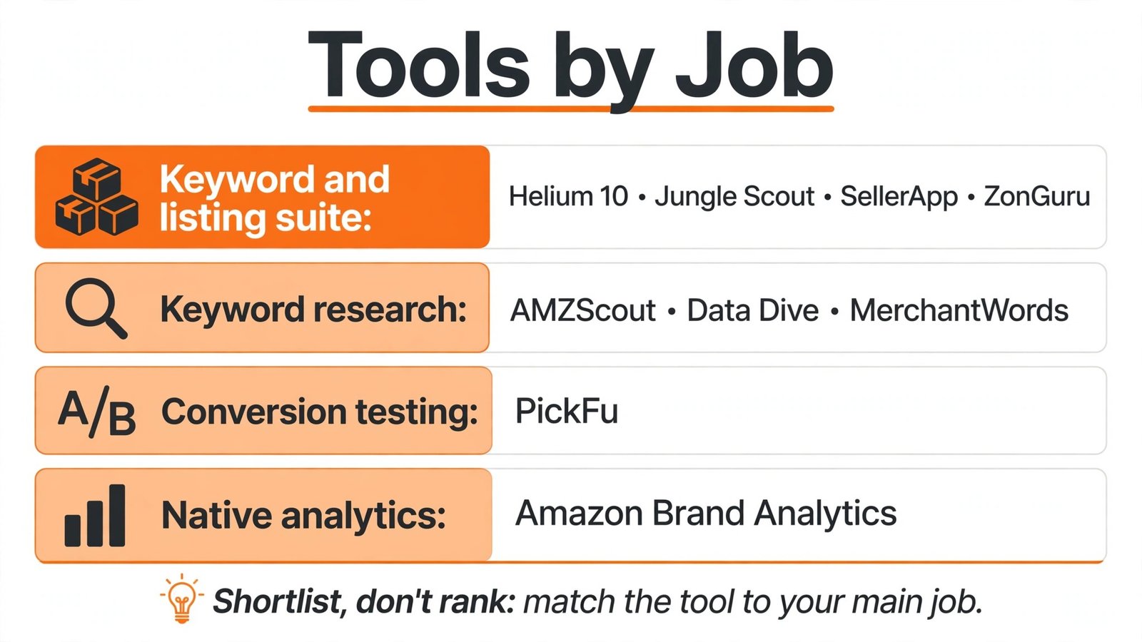 Comparison chart of tools in this guide grouped by main job and best audience.