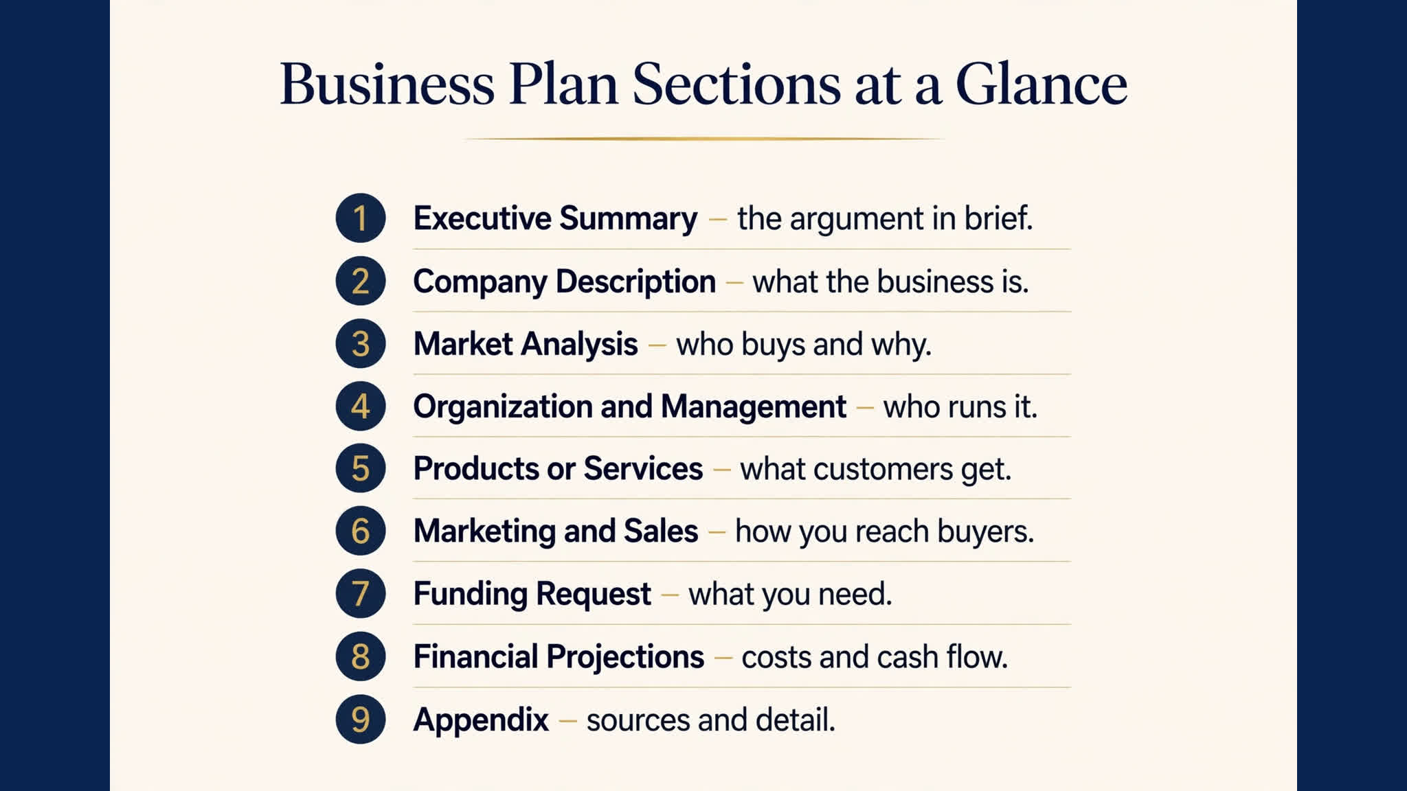 Infographic showing the nine core sections of a business plan