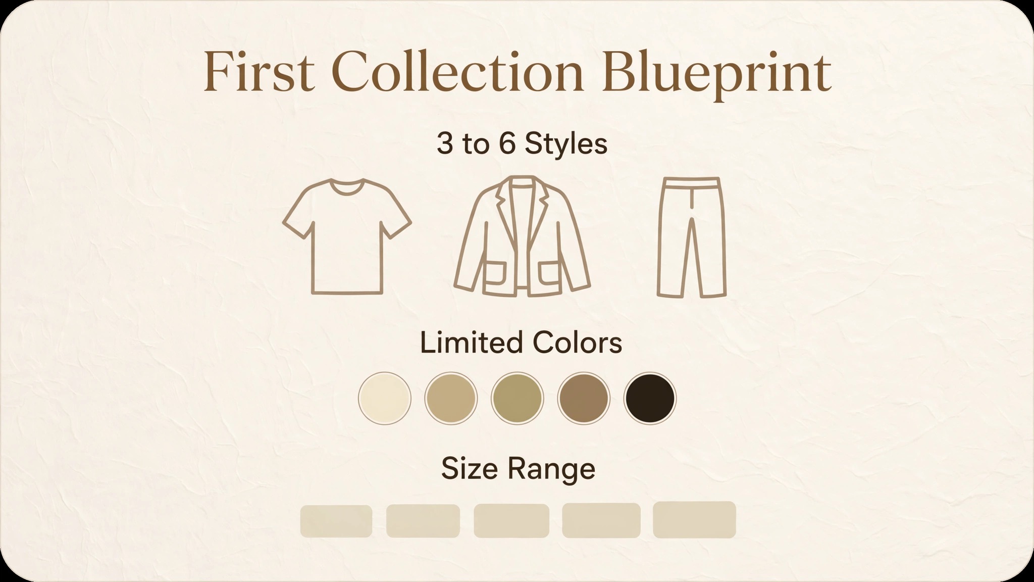 Infographic showing a first clothing collection blueprint
