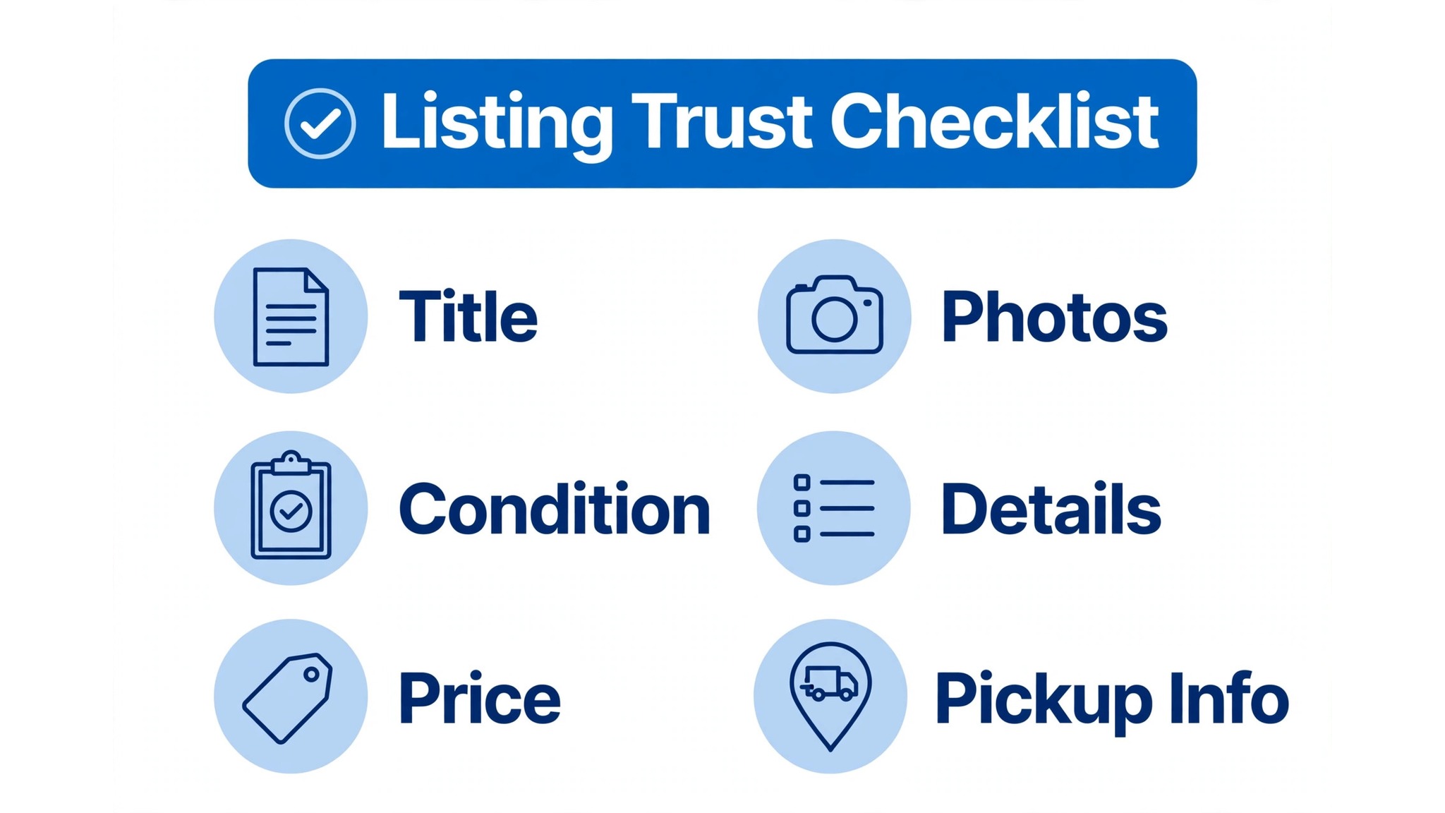 Infographic showing a Marketplace listing trust checklist