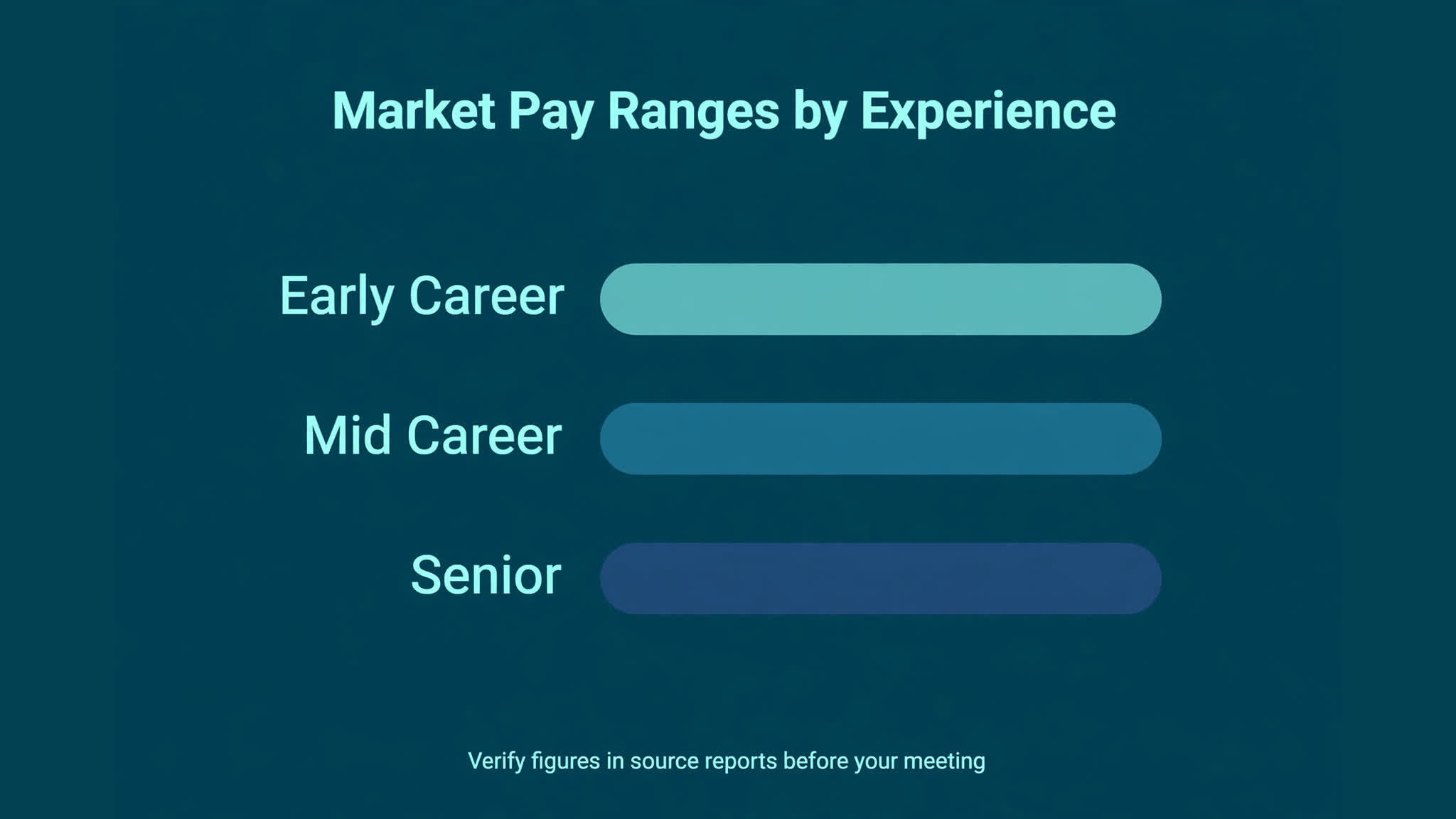 AI salary market range comparison infographic for raise negotiation