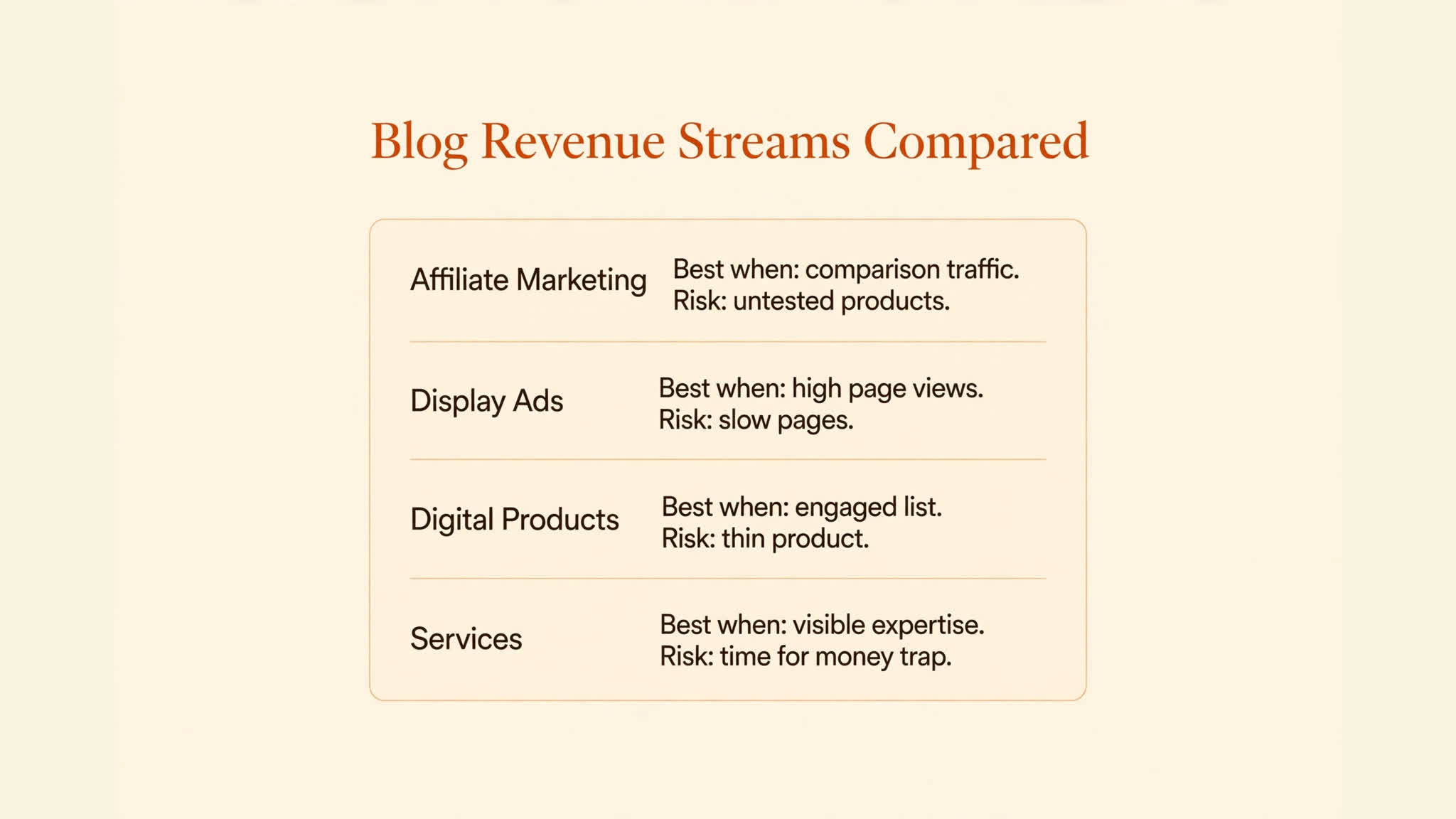 Blog revenue streams comparison infographic