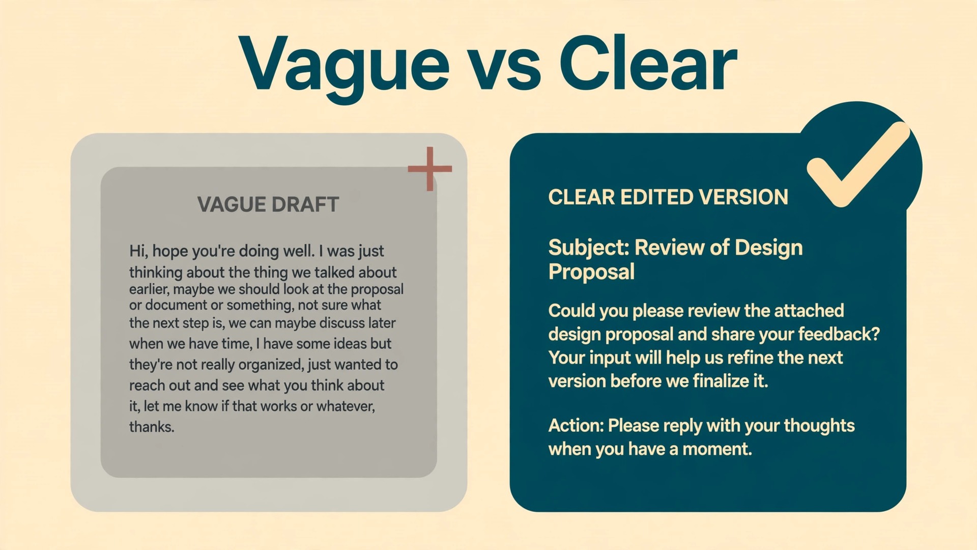Comparison of a vague email draft and a clear edited professional email
