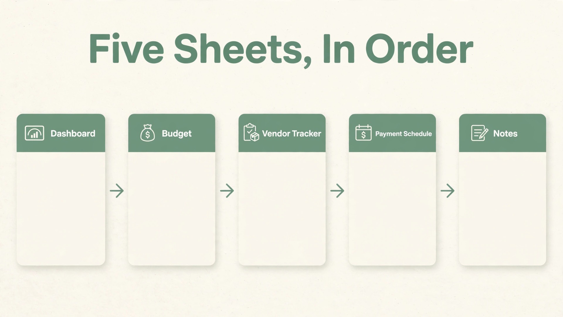 Wedding budget workbook workflow across five sheets in order