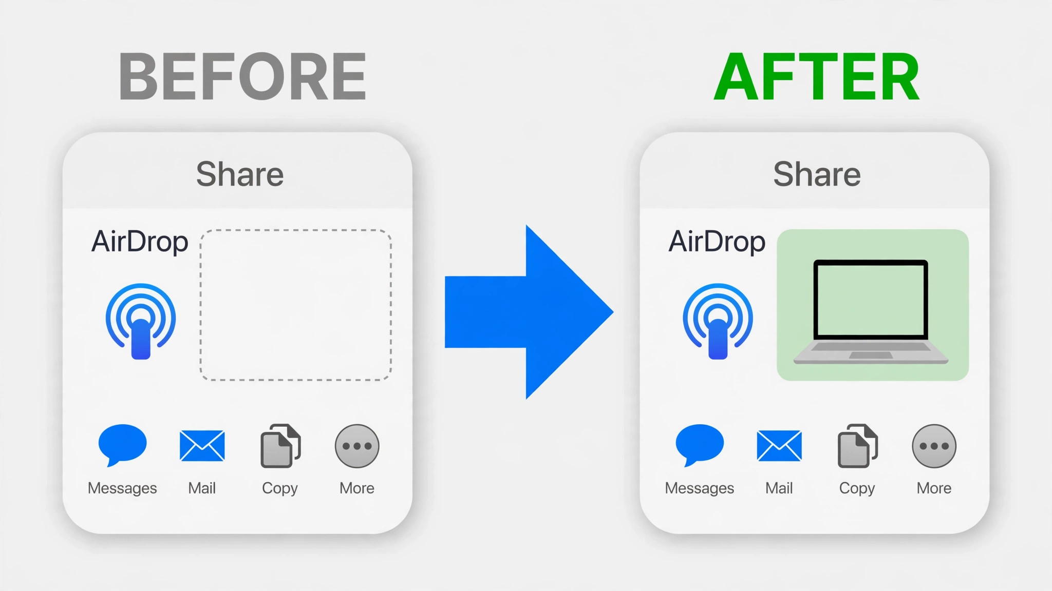Before and after iPhone Share sheet showing a Mac appearing for AirDrop