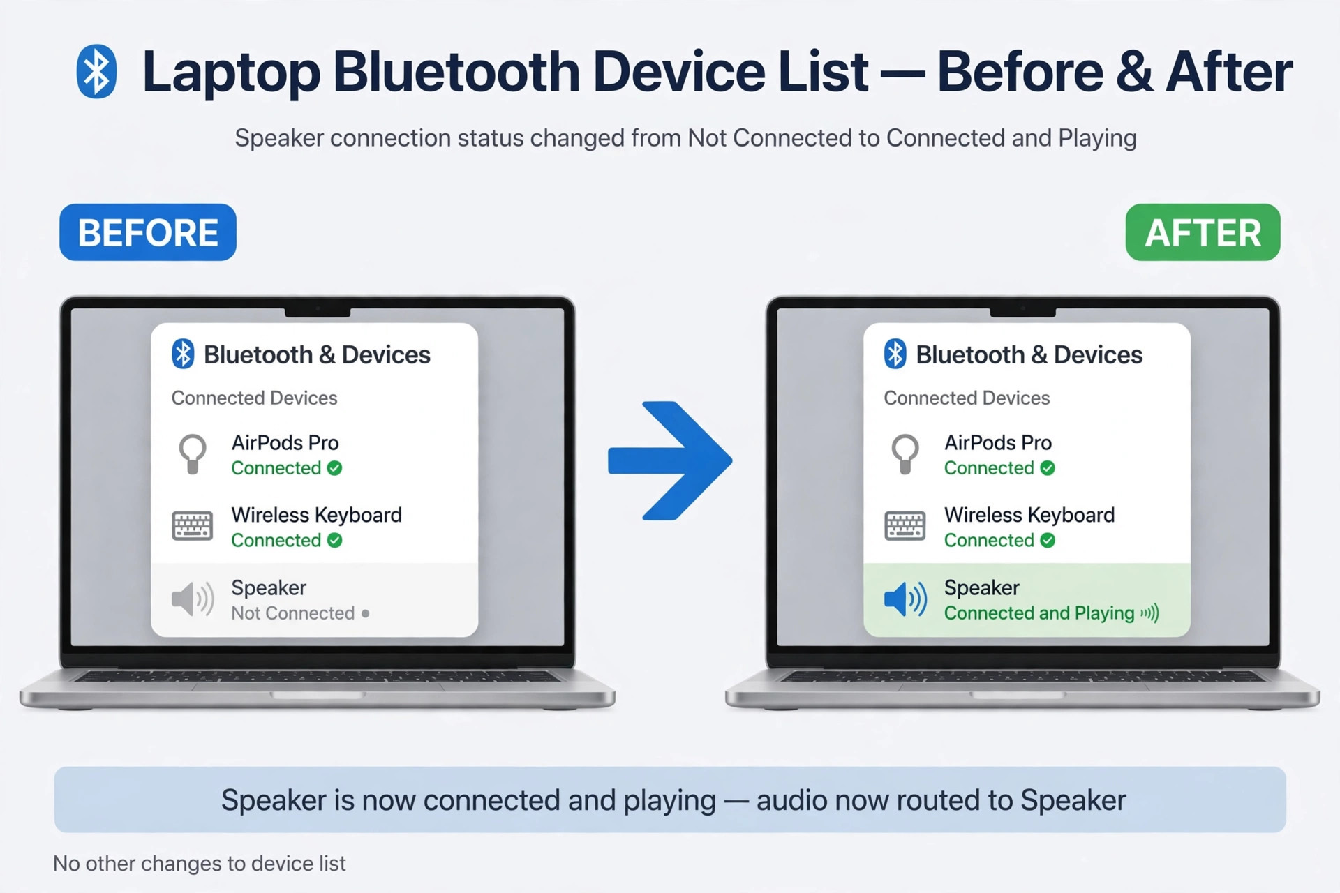 Before and after laptop Bluetooth list for a speaker pairing fix