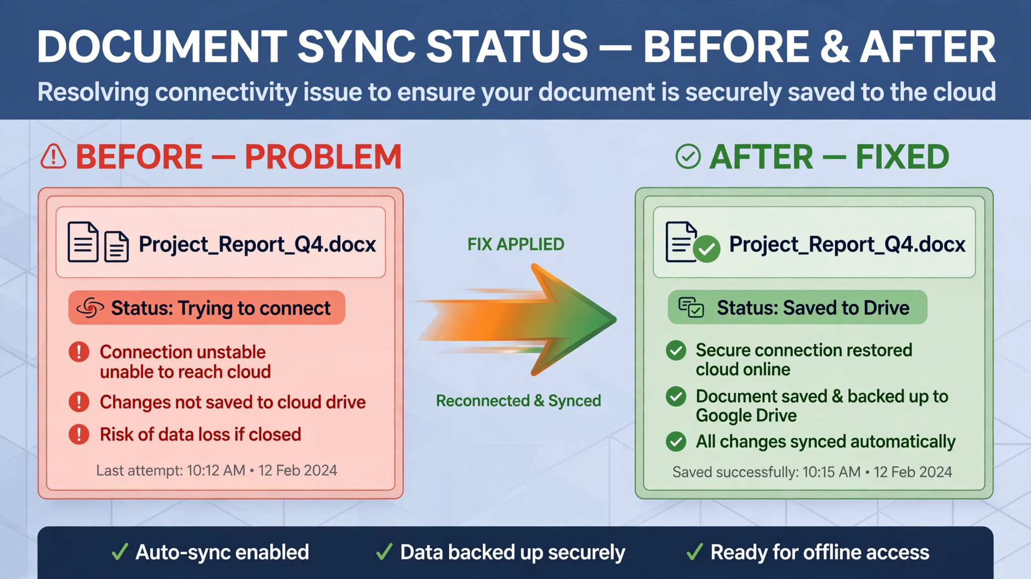 Before and after Google Docs save status comparison