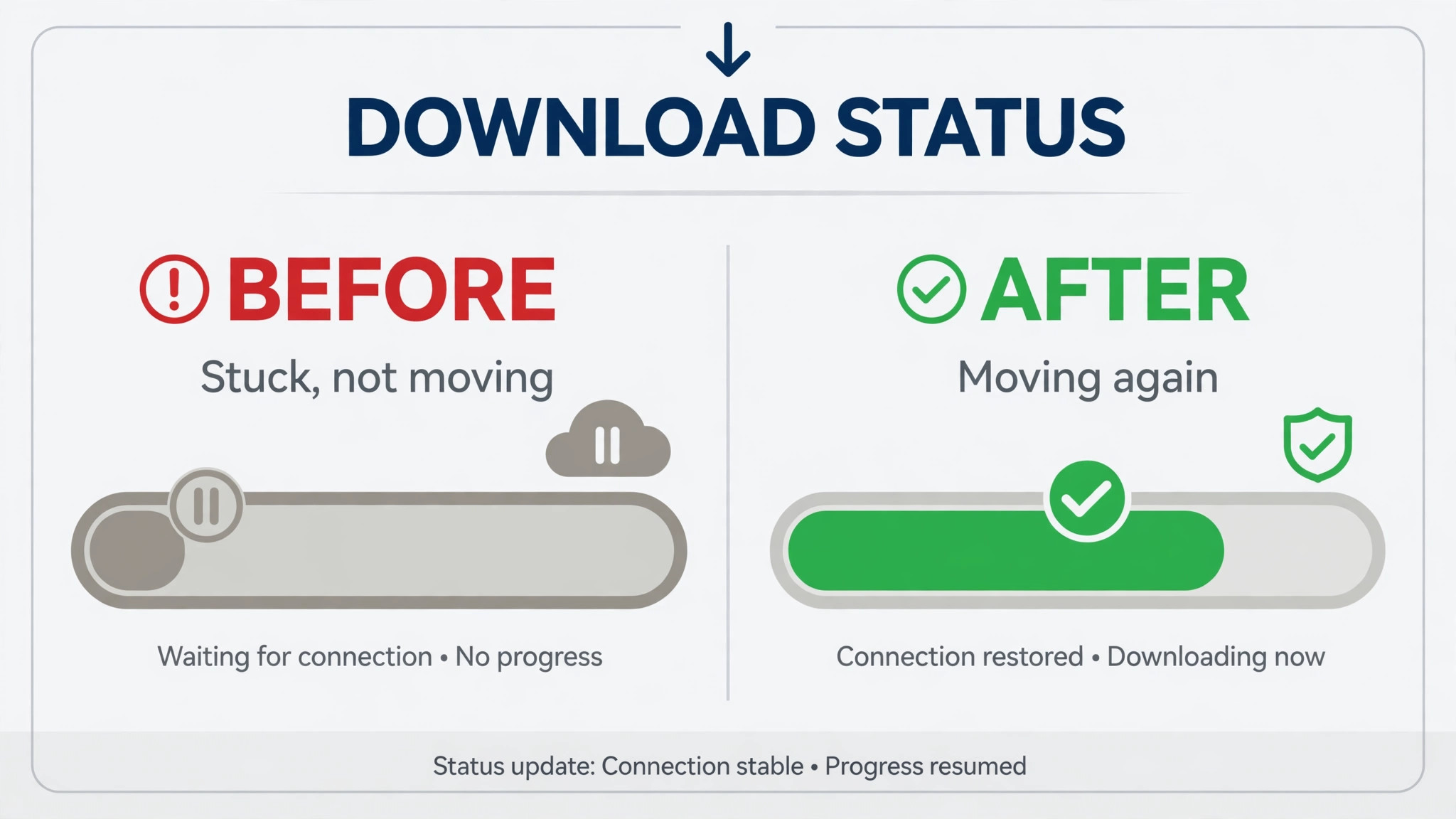Before and after Windows Update download progress graphic