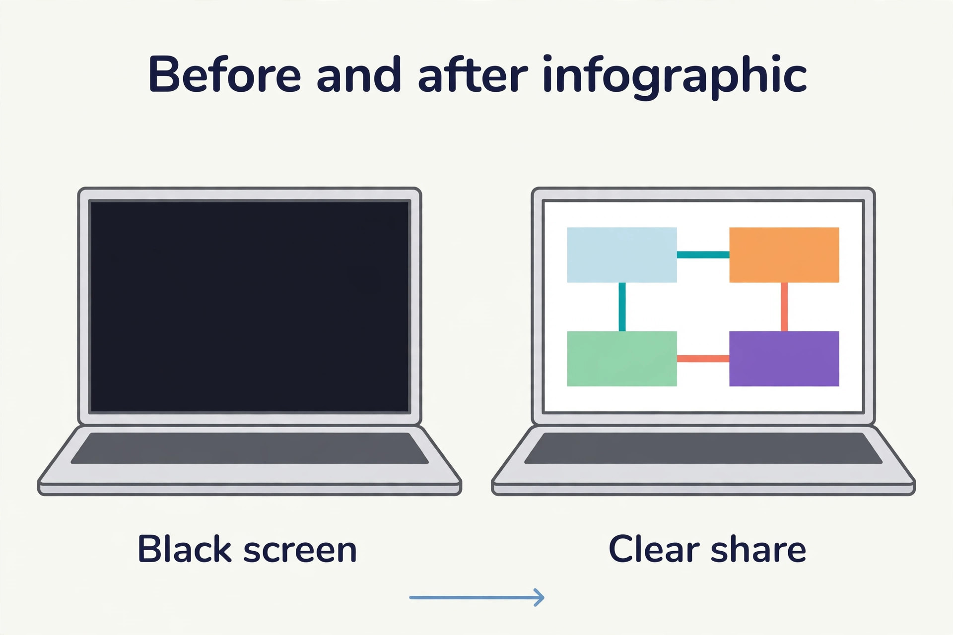 Before and after view of a Zoom share changing from a black screen to a clear shared desktop